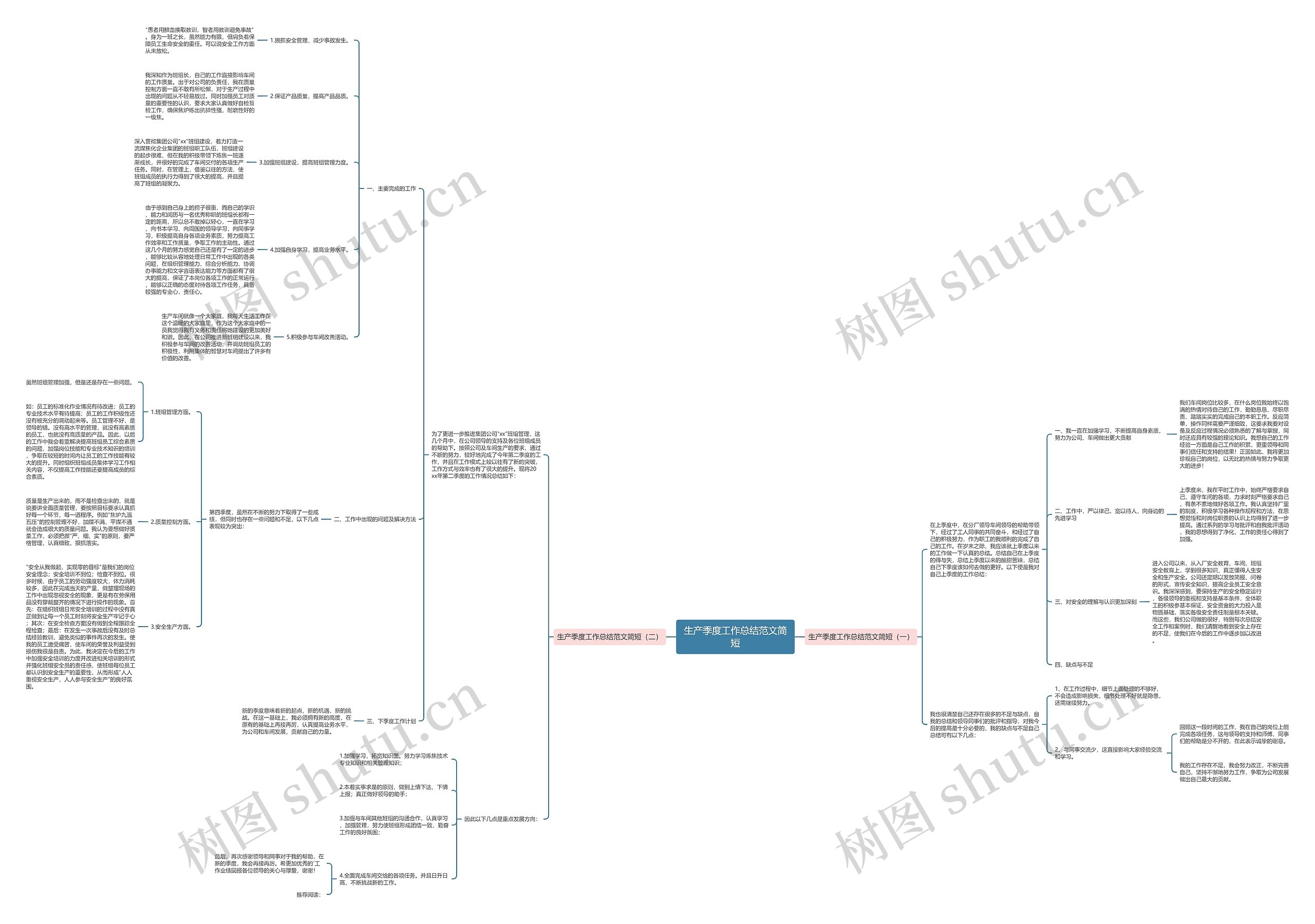 生产季度工作总结范文简短思维导图高清图 生产季度工作总结范文简短思维导图