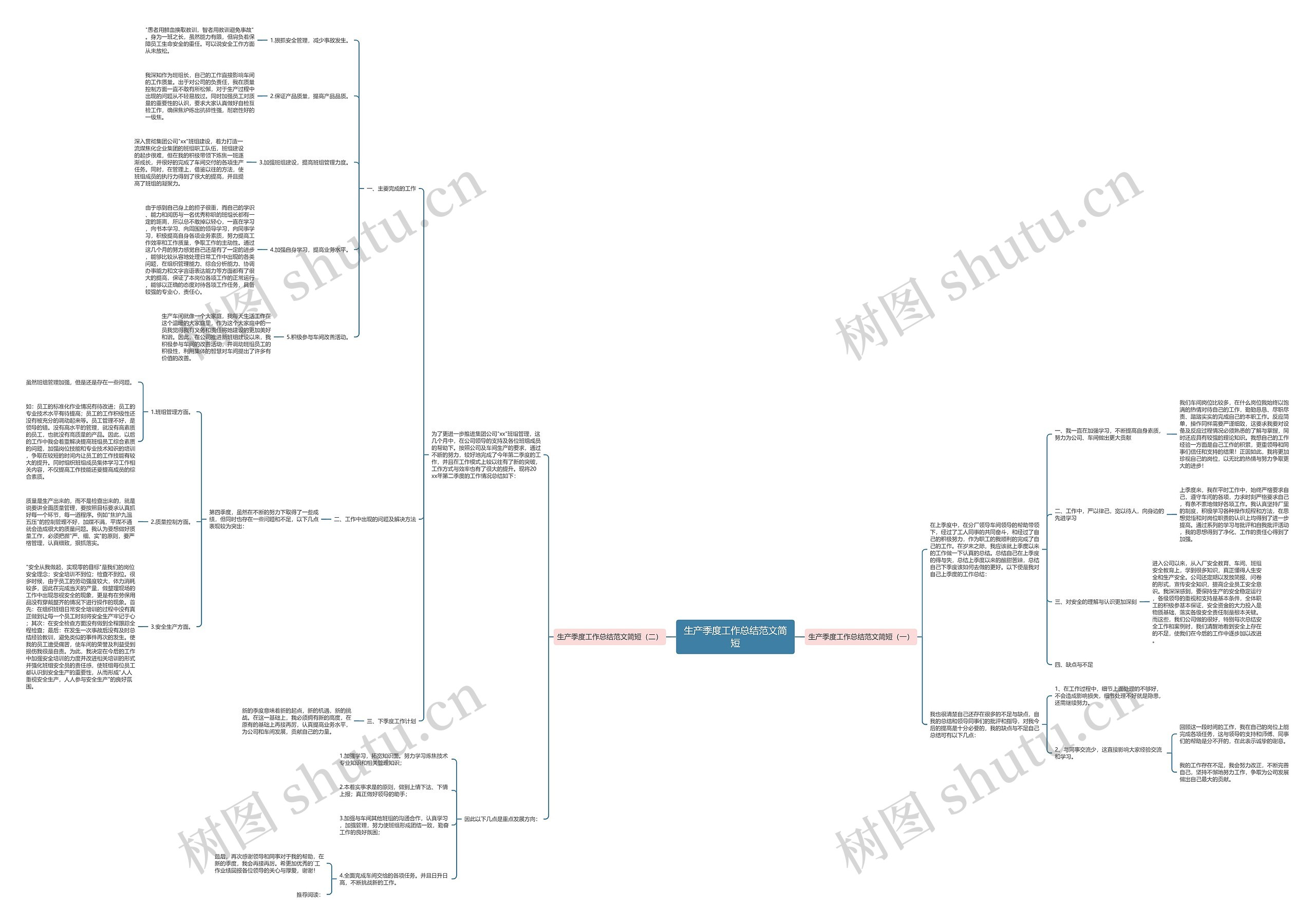 生产季度工作总结范文简短思维导图
