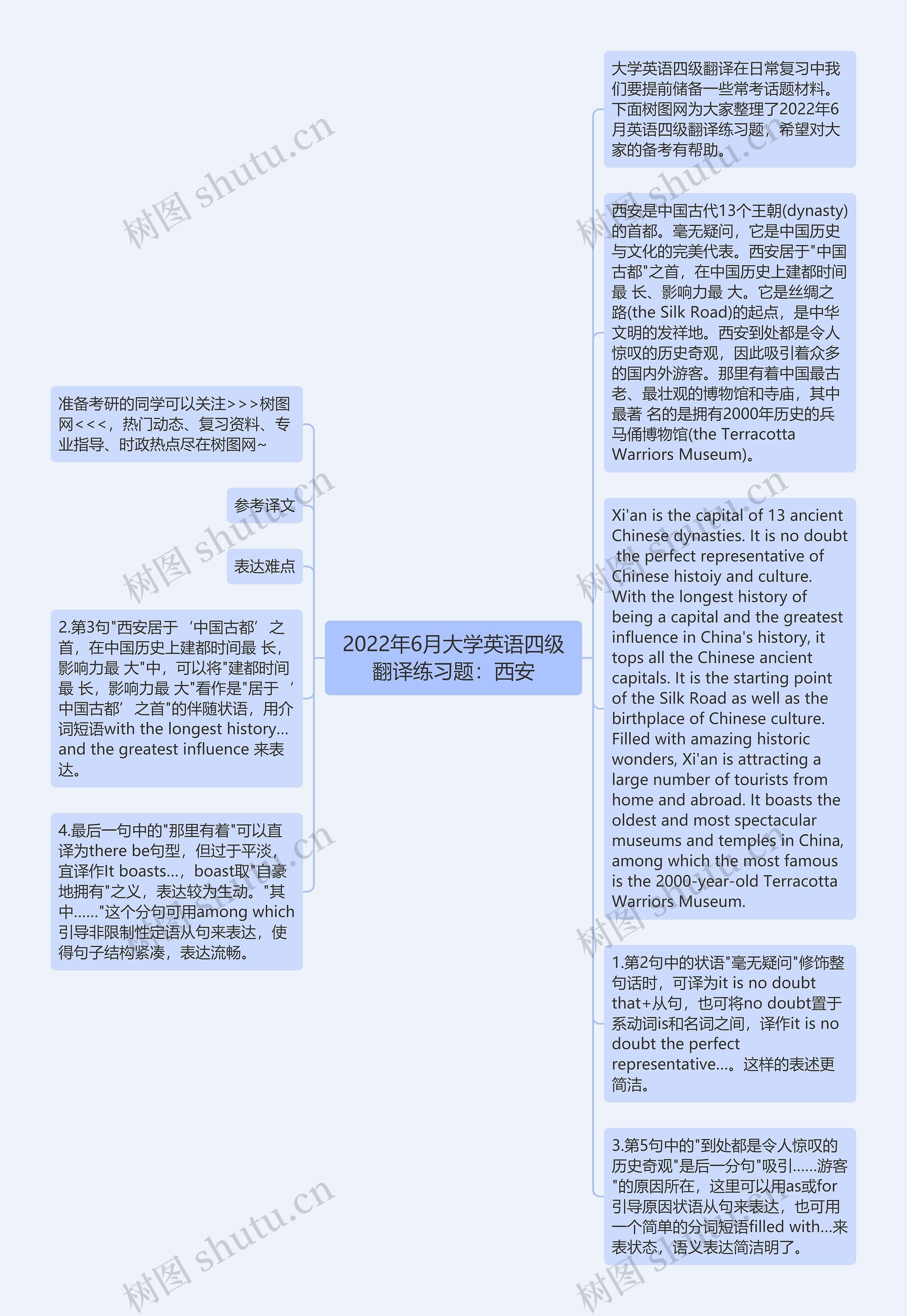 2022年6月大学英语四级翻译练习题：西安