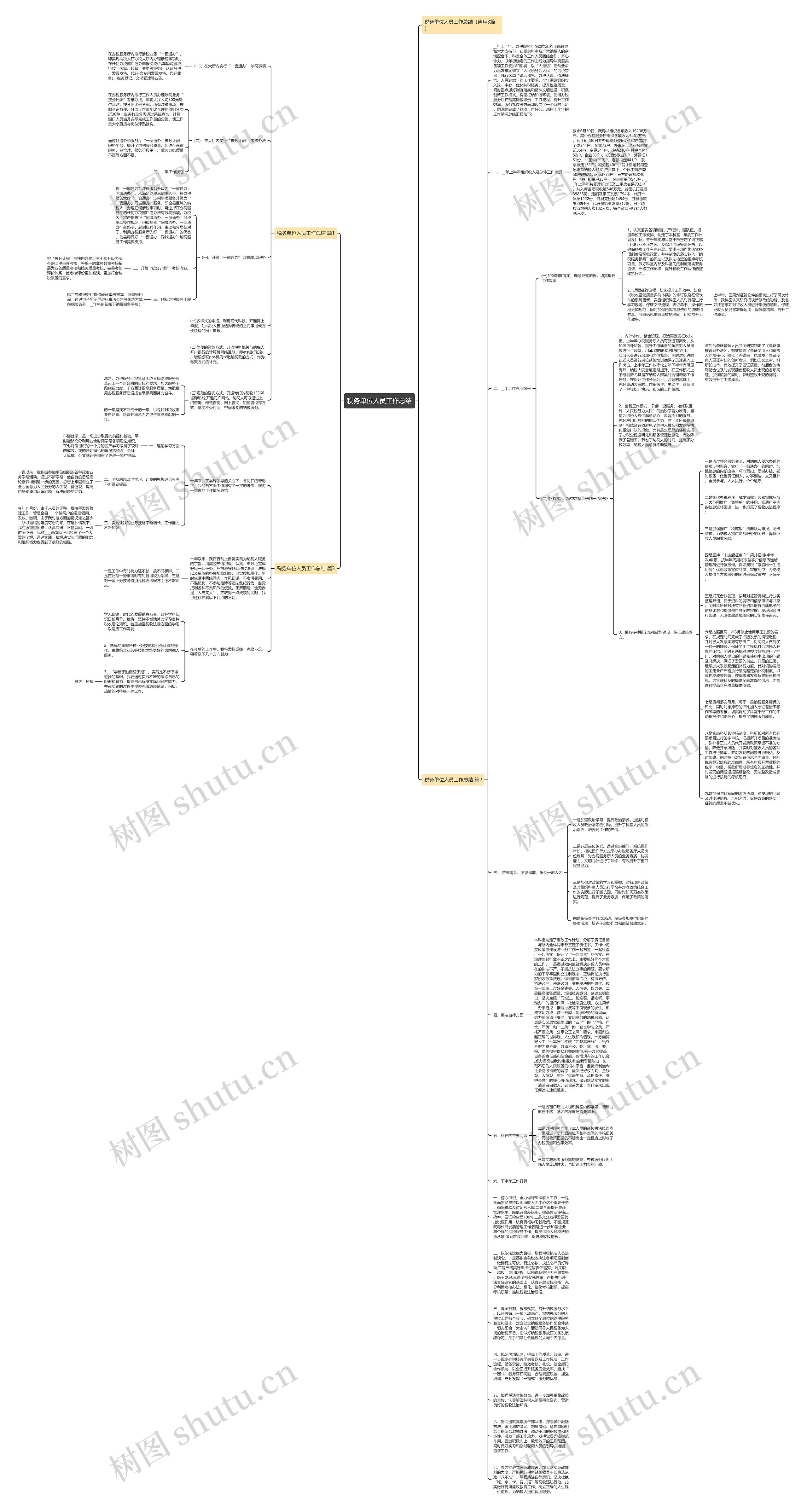 税务单位人员工作总结思维导图
