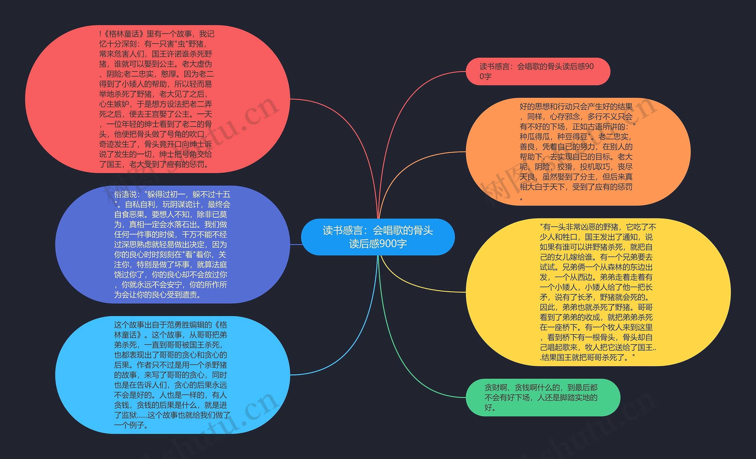 读书感言：会唱歌的骨头读后感900字思维导图