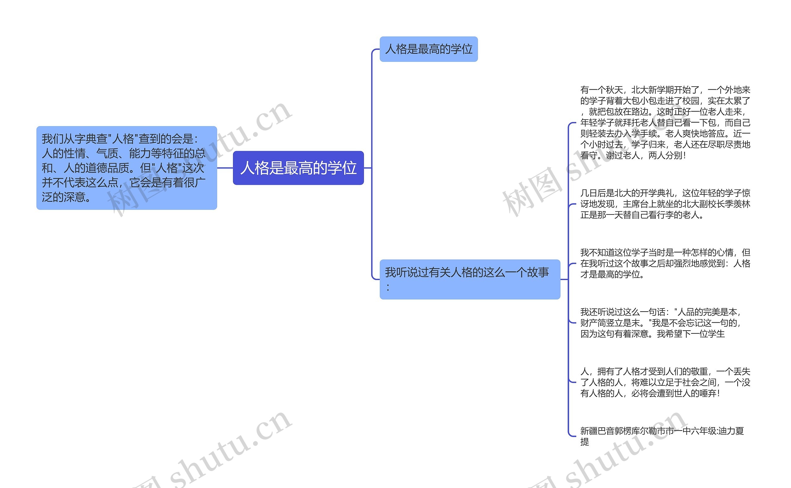 人格是最高的学位