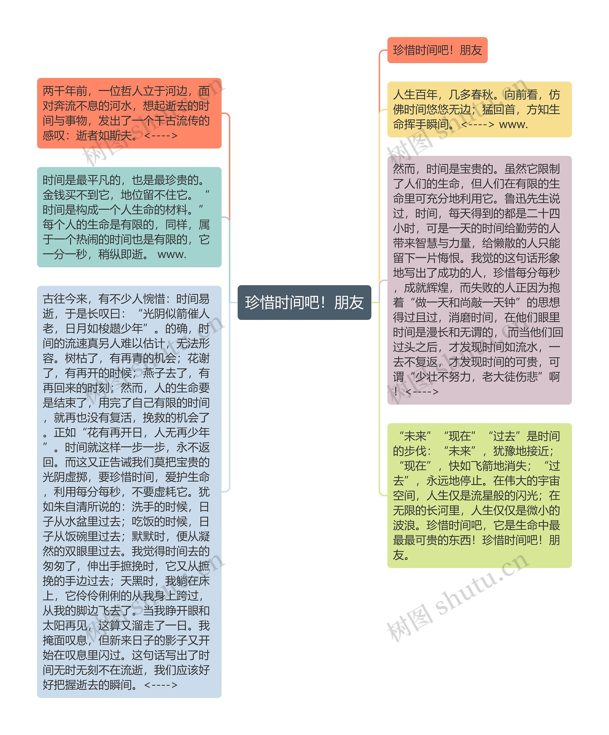 珍惜时间吧！朋友思维导图