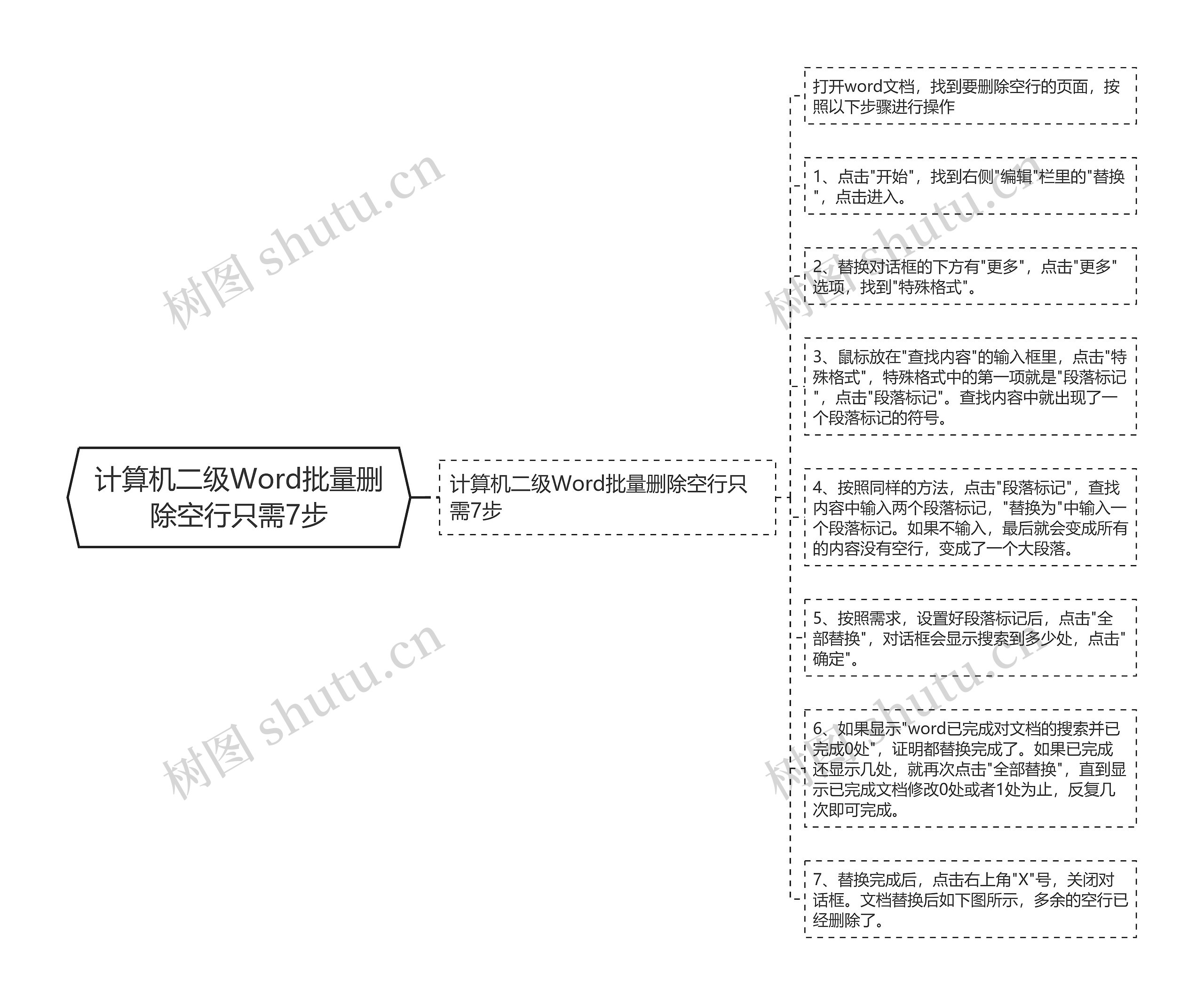 计算机二级Word批量删除空行只需7步思维导图