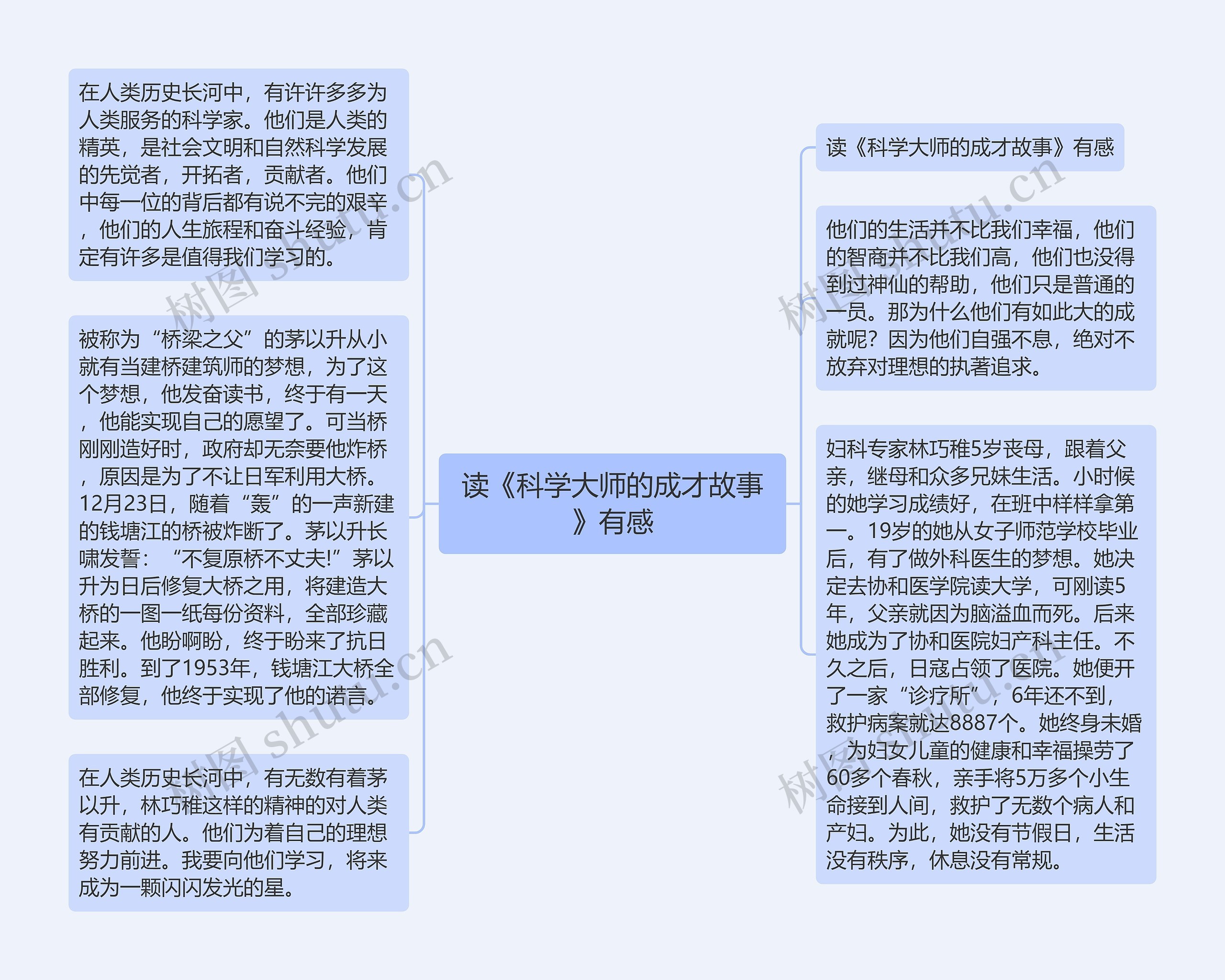 读《科学大师的成才故事》有感思维导图