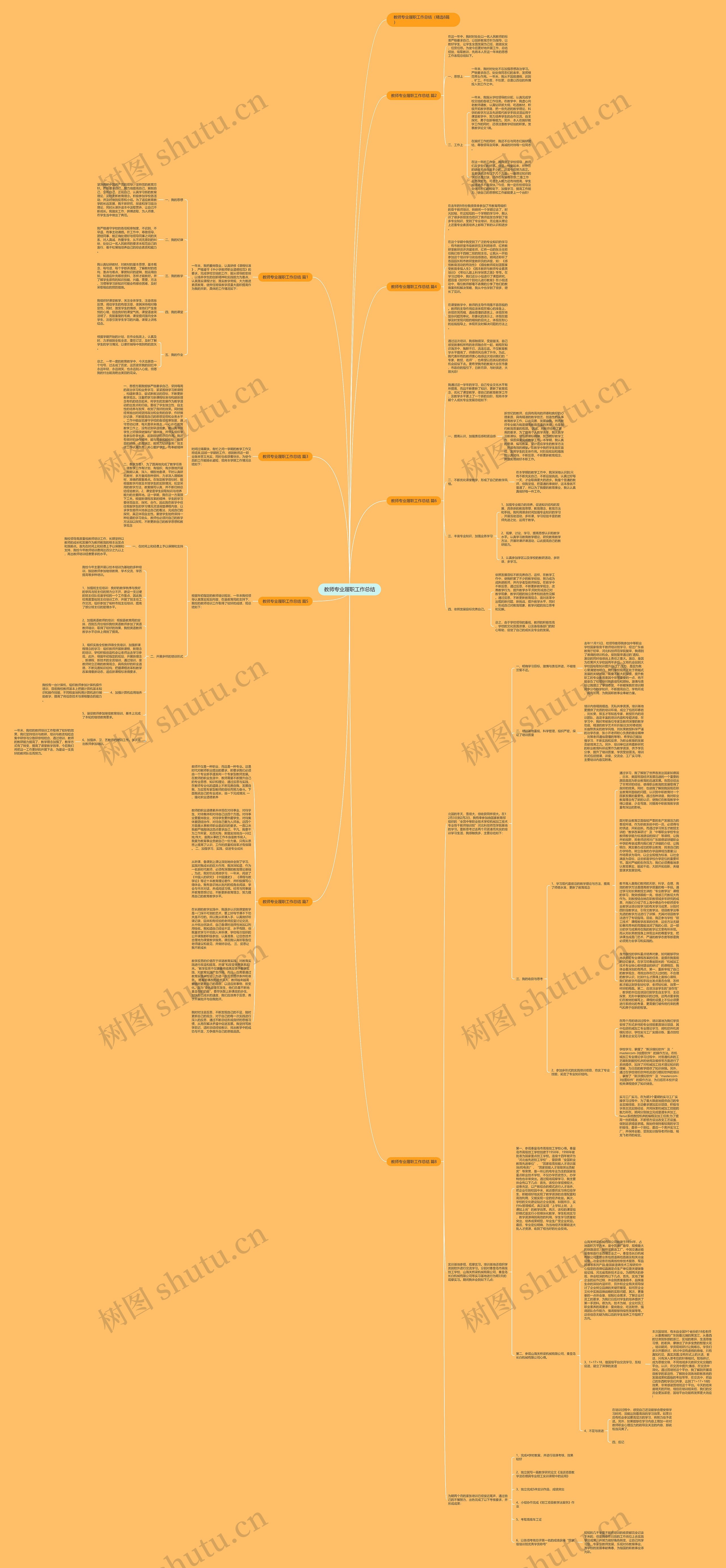 教师专业履职工作总结思维导图