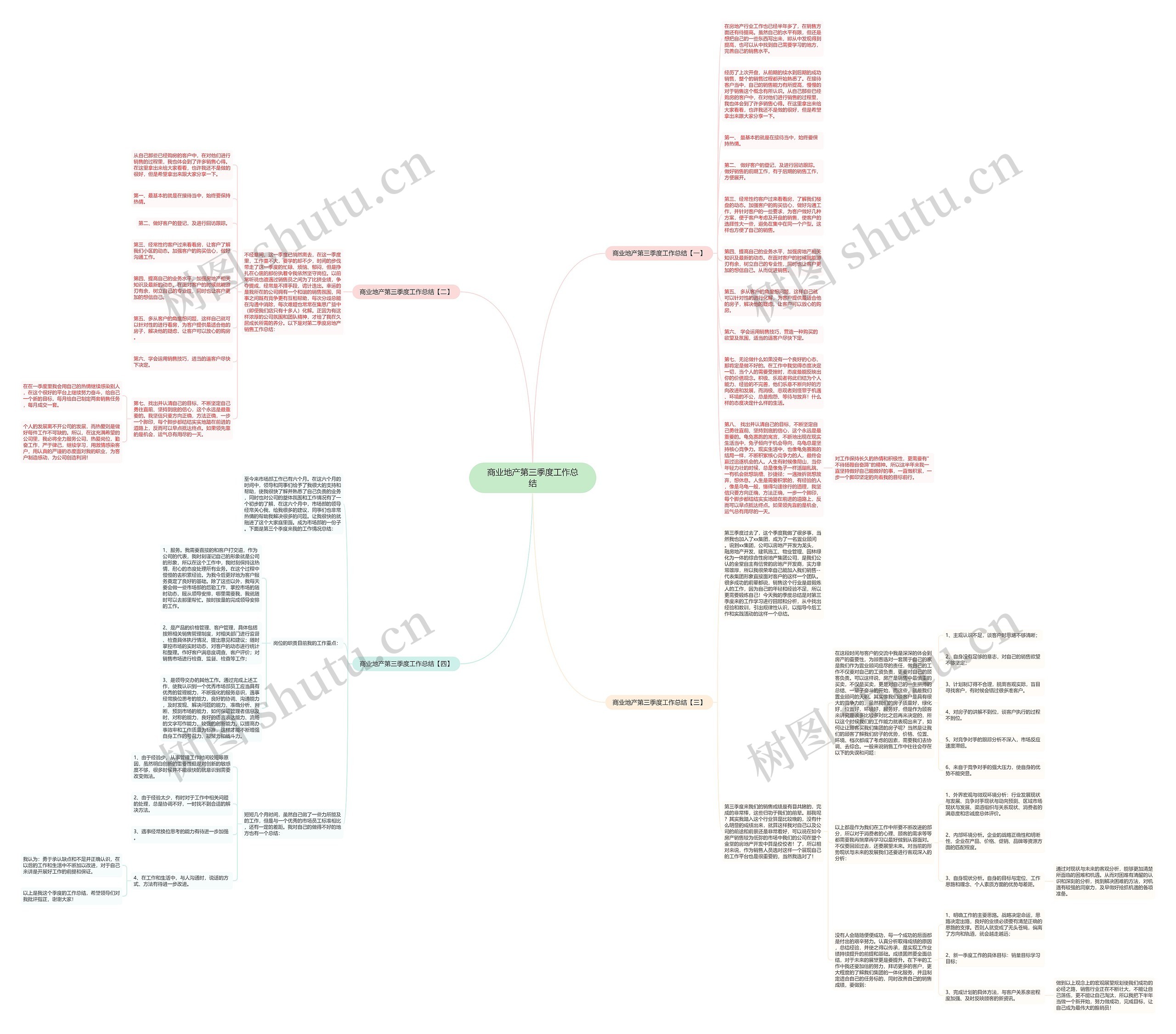 商业地产第三季度工作总结思维导图