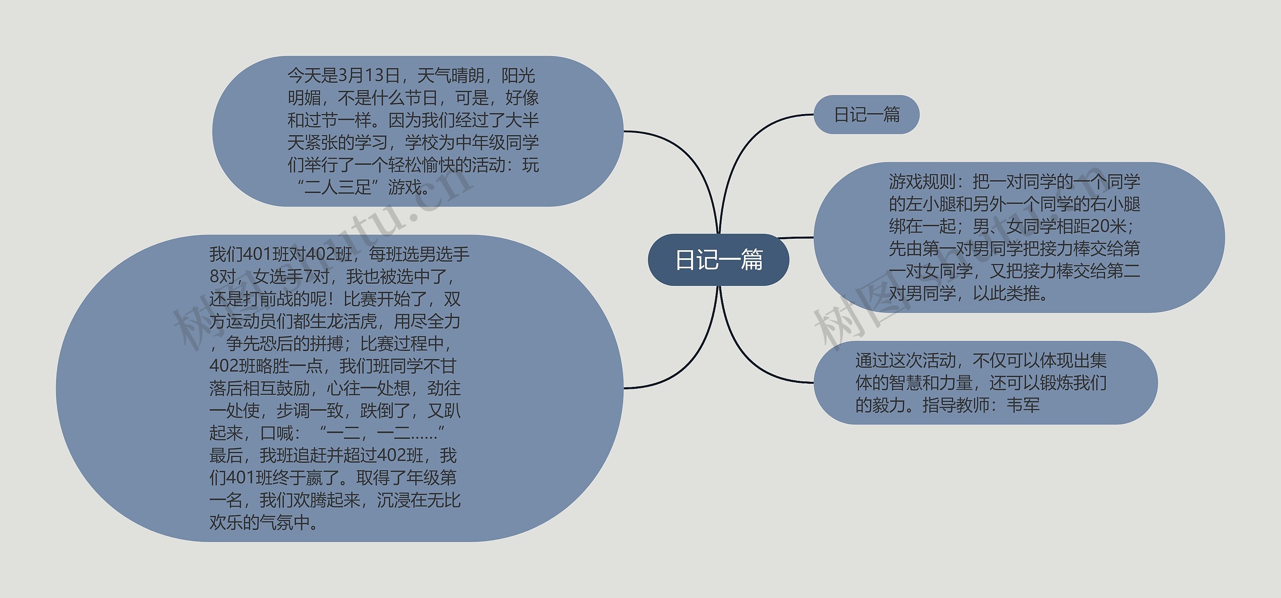 日记一篇