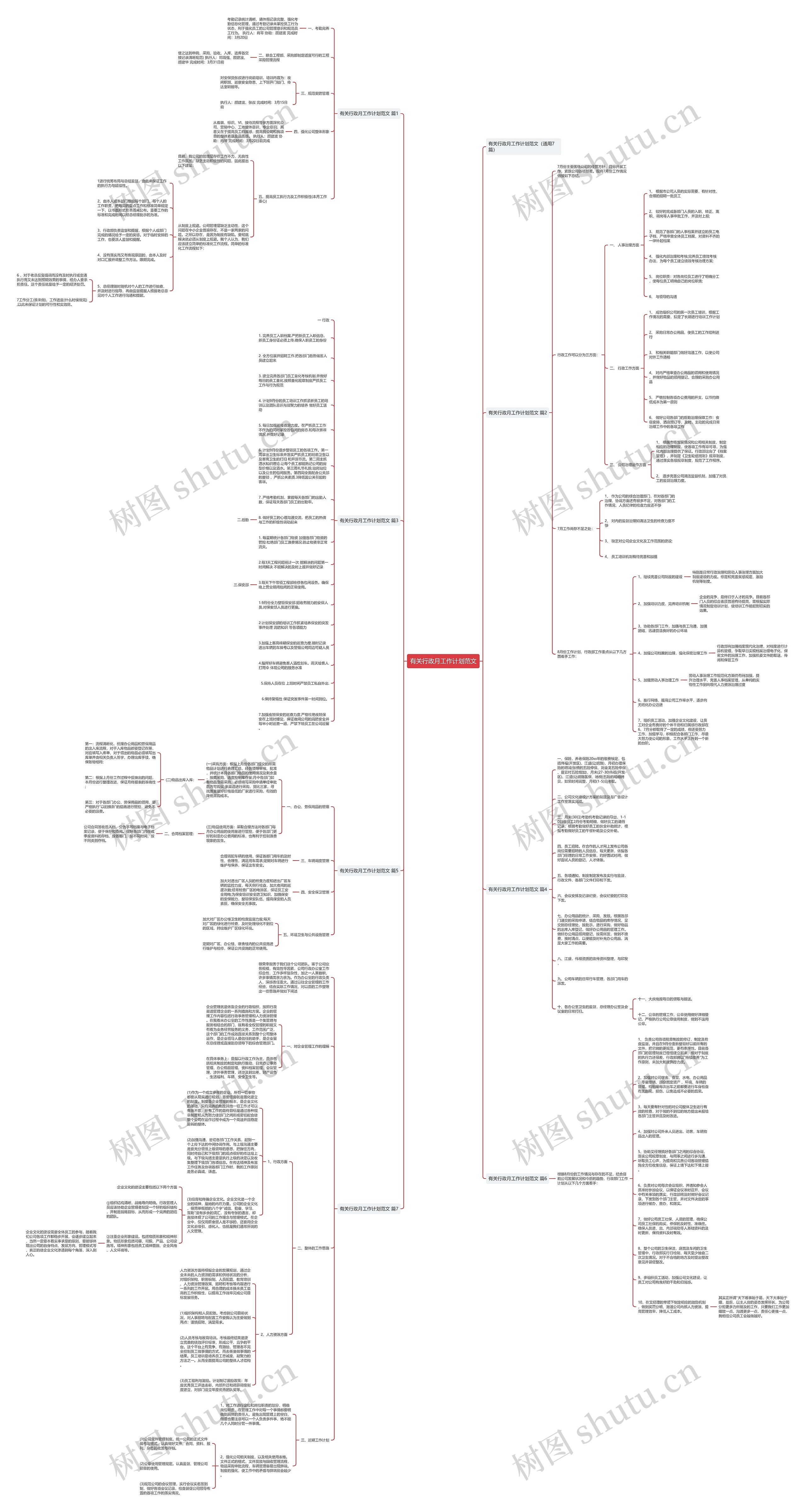 有关行政月工作计划范文思维导图