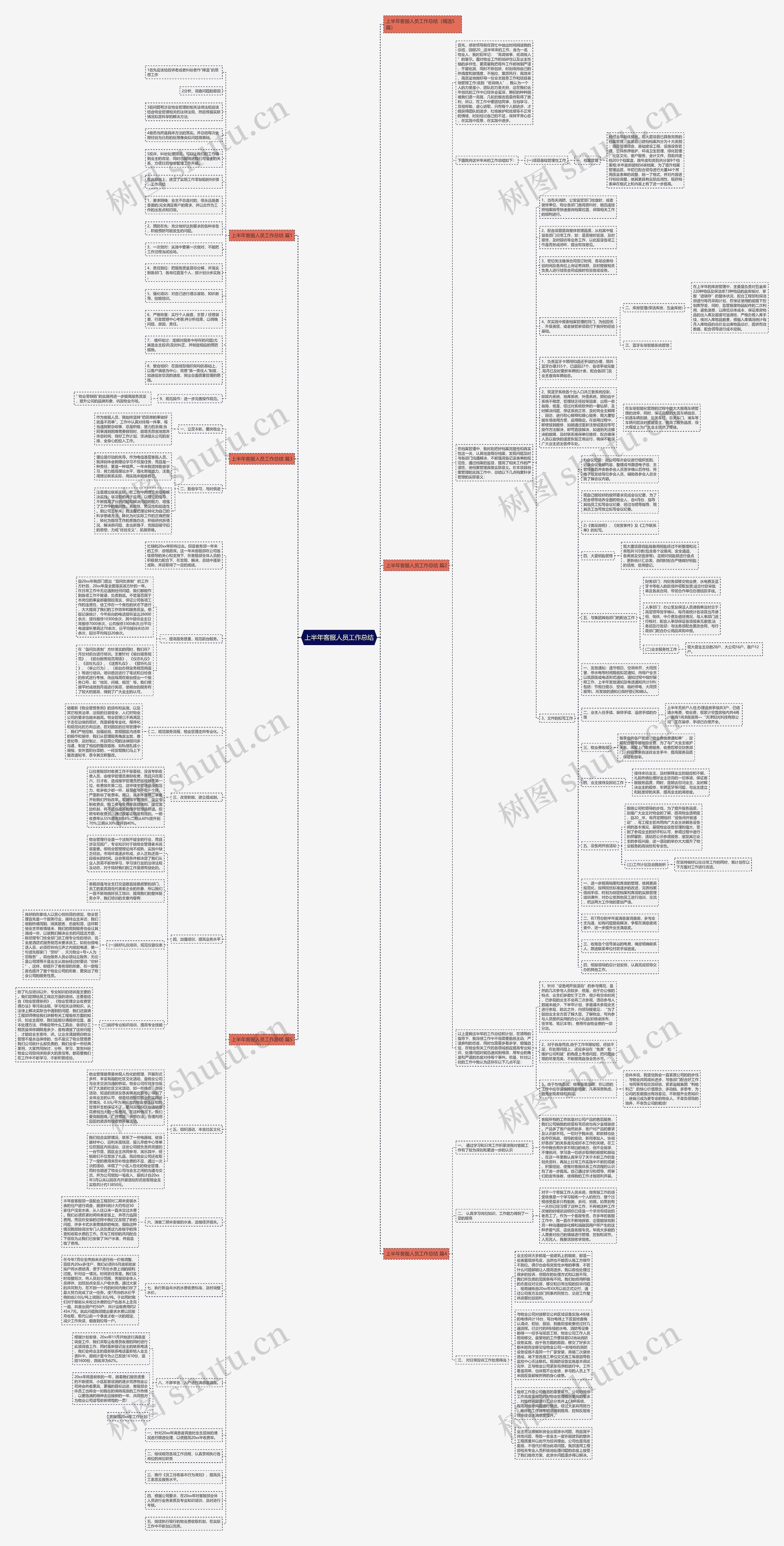 上半年客服人员工作总结思维导图