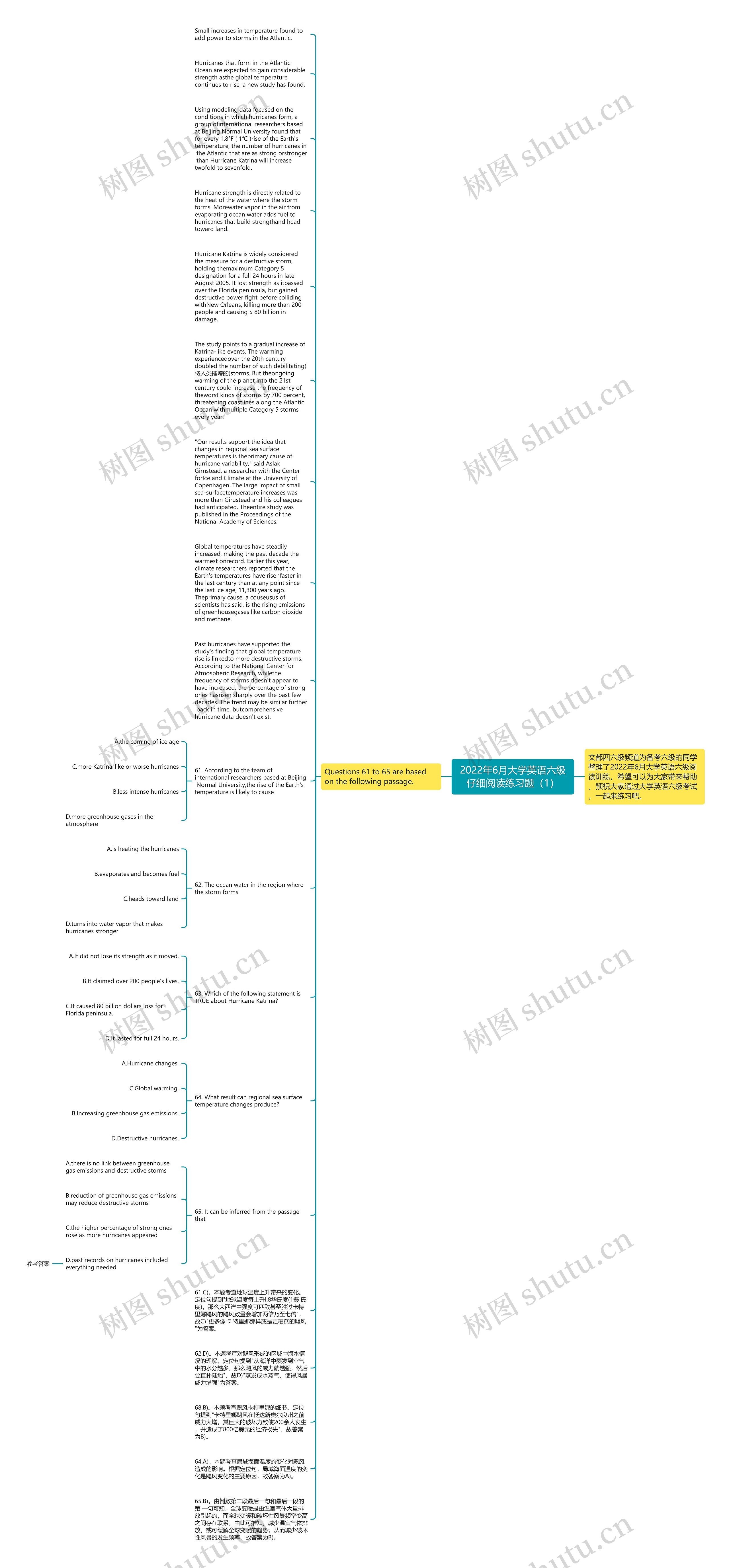 2022年6月大学英语六级仔细阅读练习题（1）