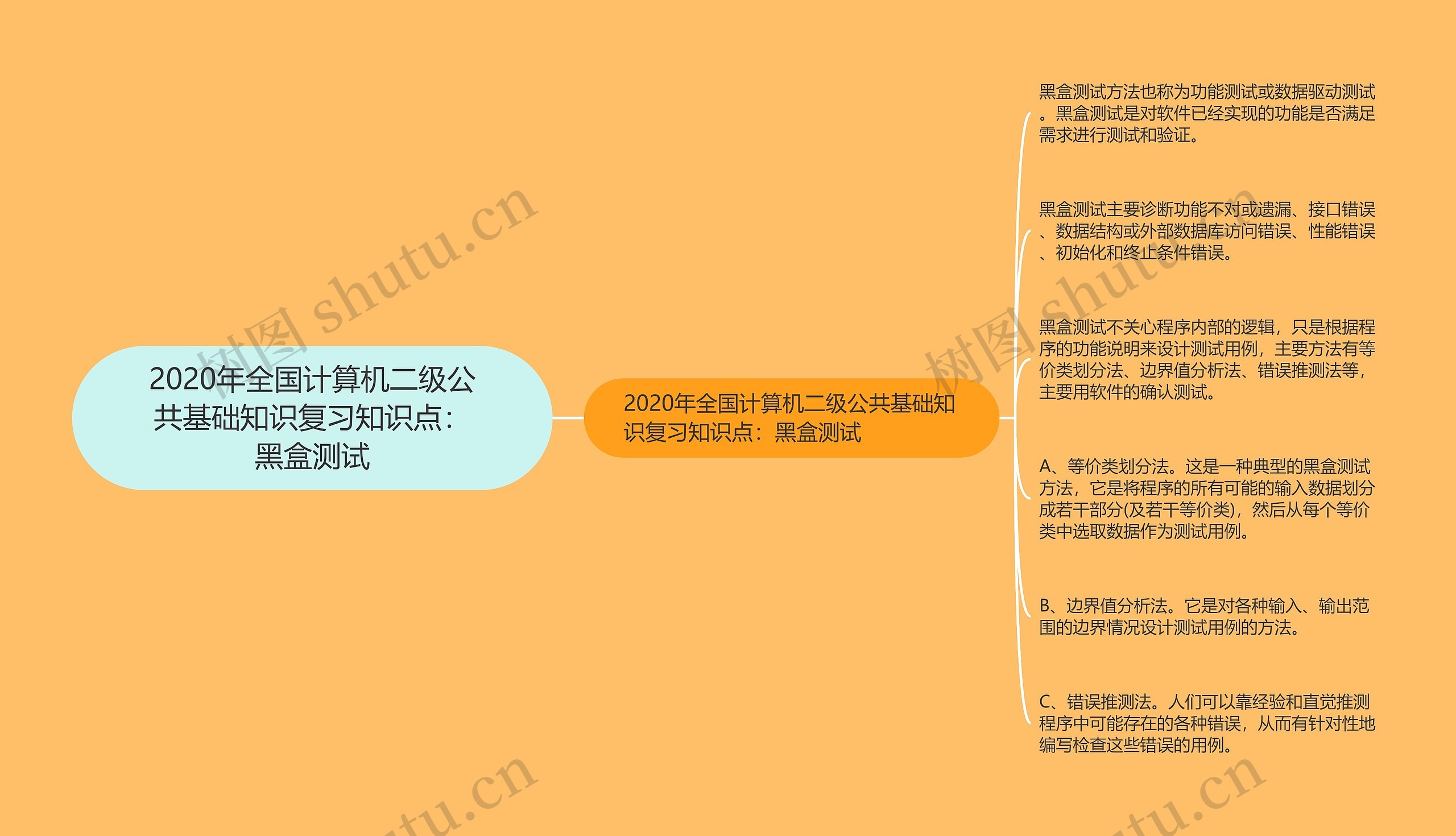 2020年全国计算机二级公共基础知识复习知识点:黑盒测试 2020年全国计算机二级公共基础知识复习知识点:黑盒测试