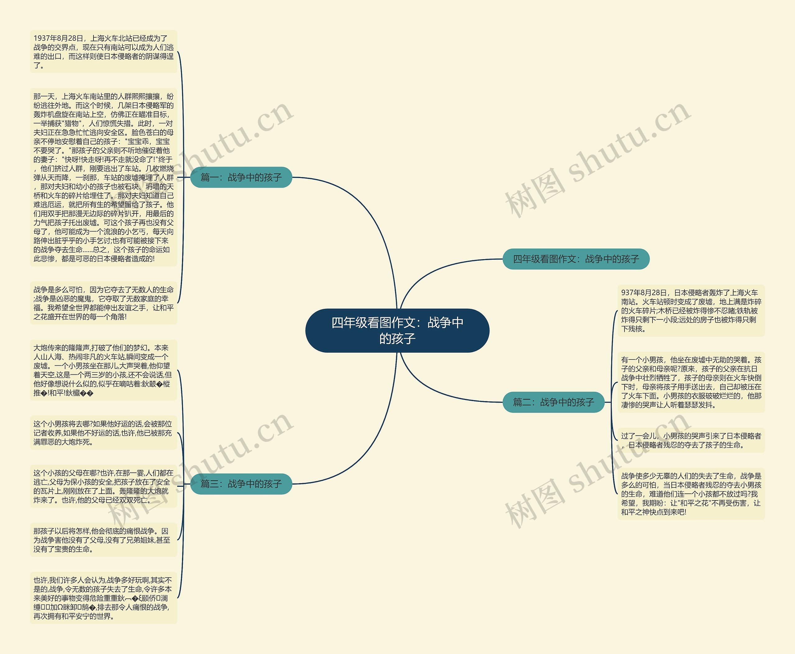 四年级看图作文：战争中的孩子思维导图