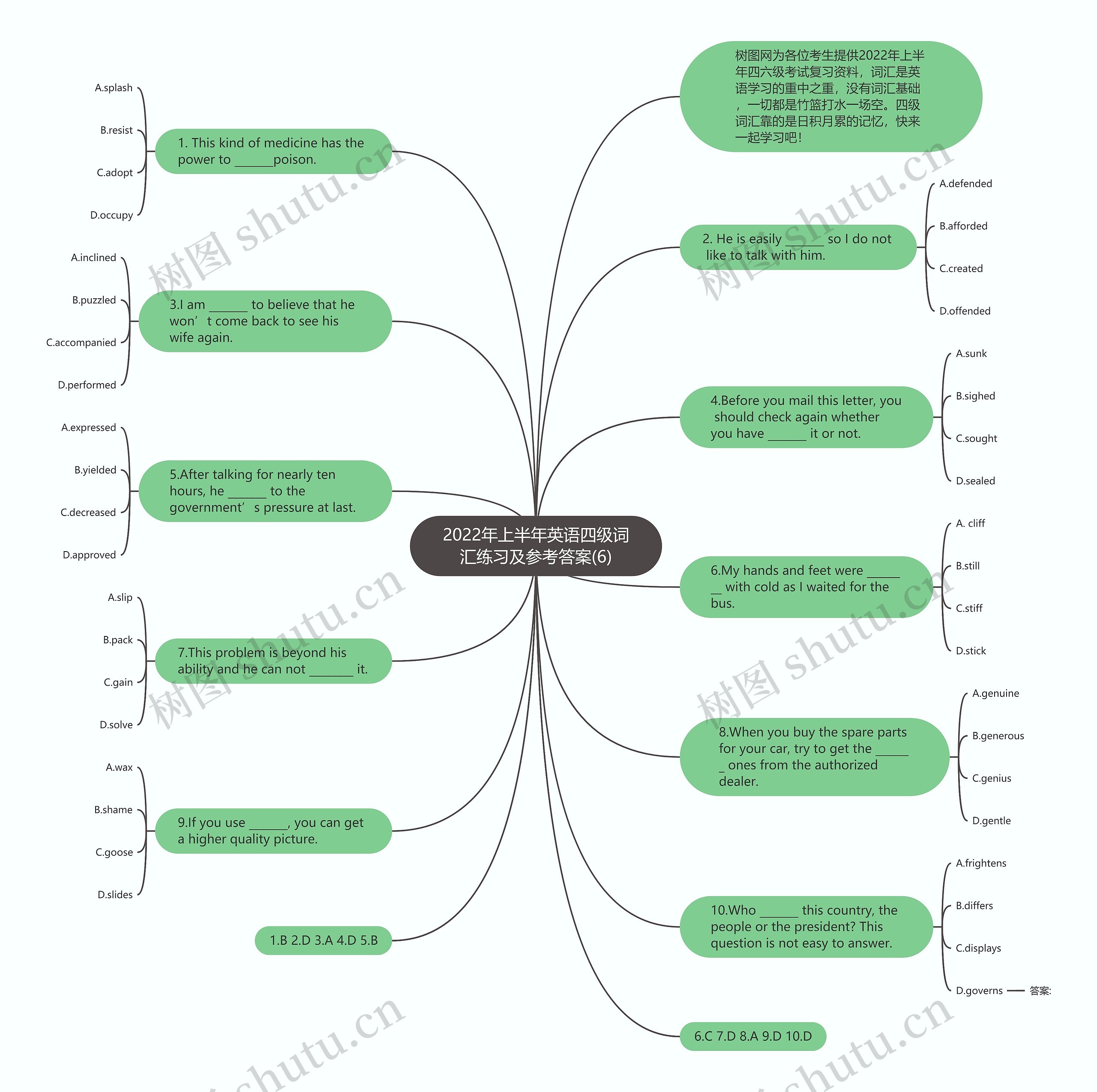 2022年上半年英语四级词汇练习及参考答案(6)思维导图