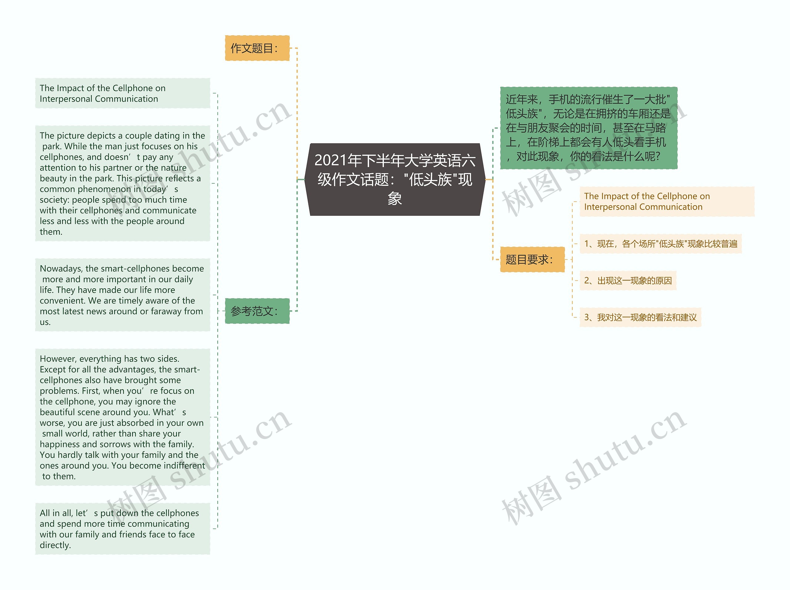 2021年下半年大学英语六级作文话题："低头族"现象