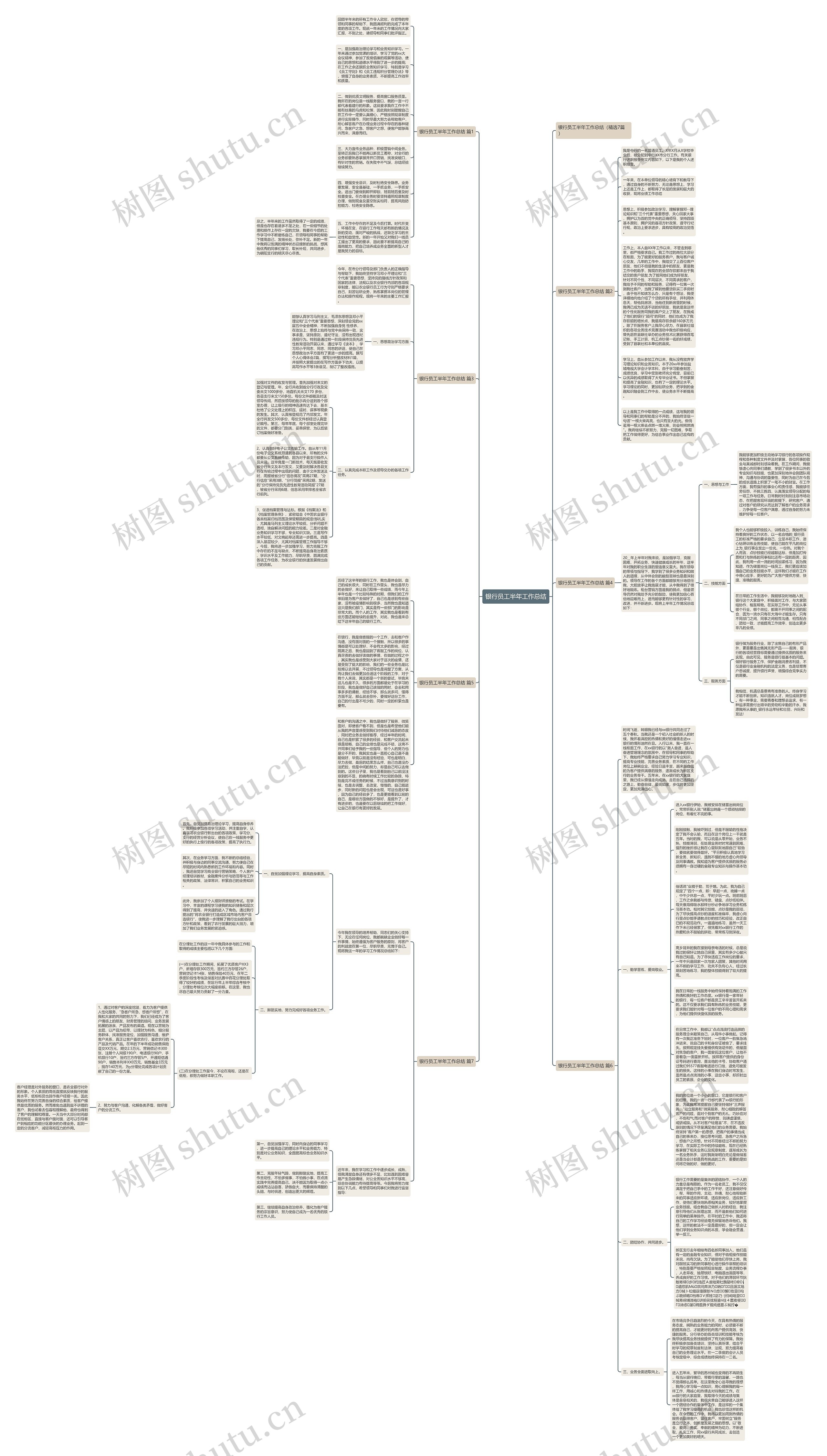 银行员工半年工作总结思维导图