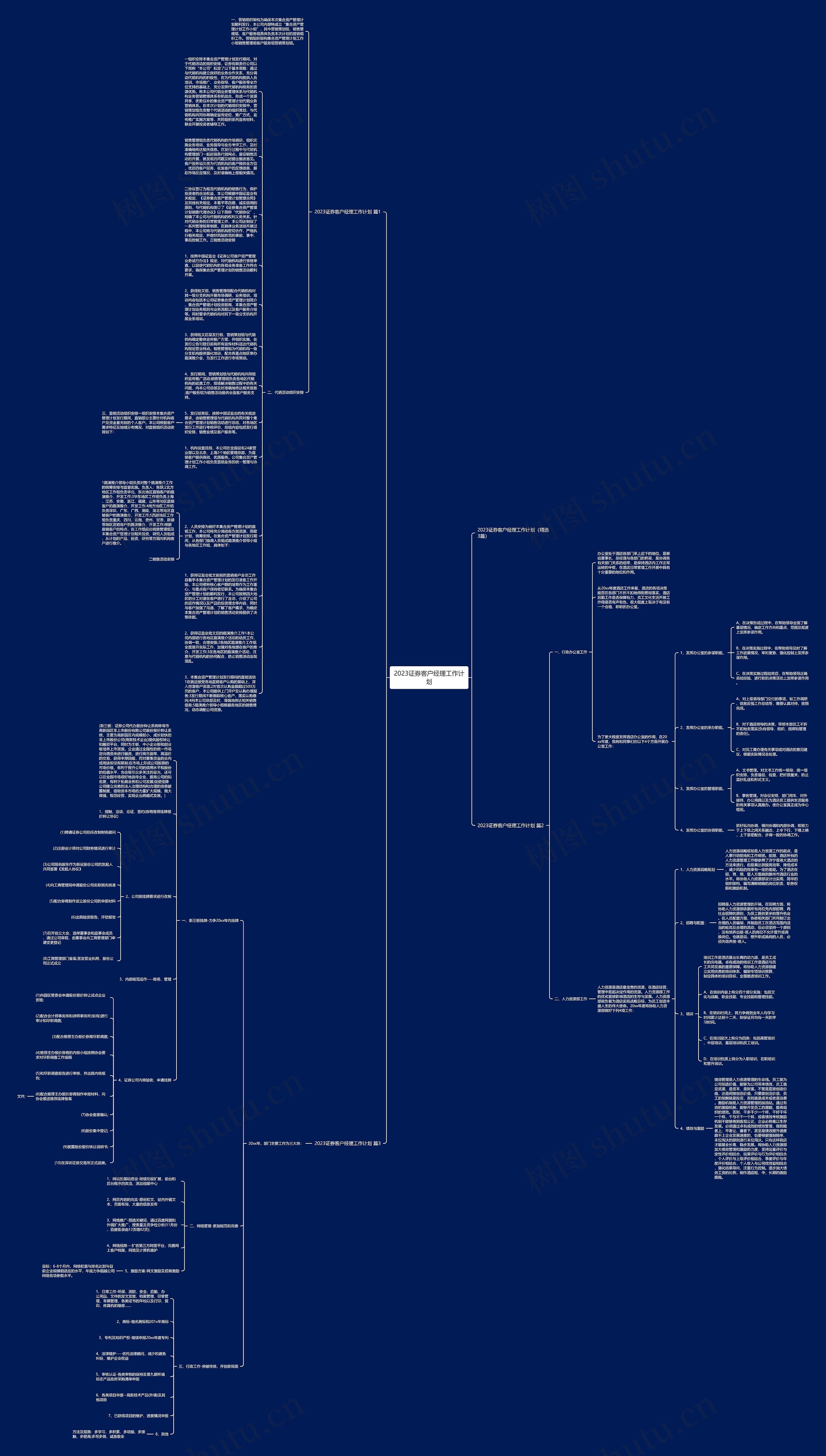 2023证券客户经理工作计划思维导图