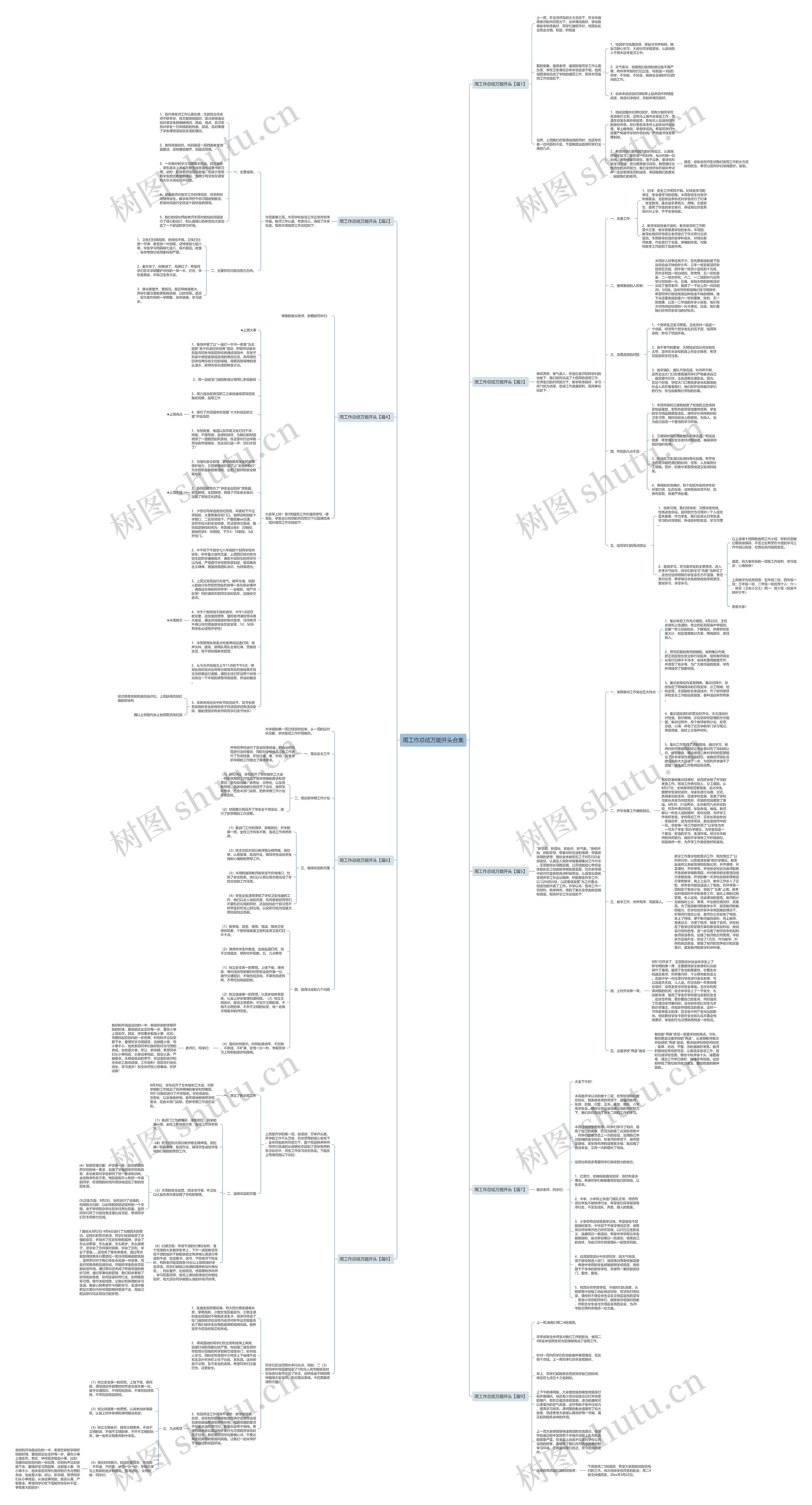 周工作总结万能开头合集思维导图