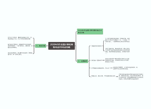 2020年9月全国计算机等级考试VB考试攻略