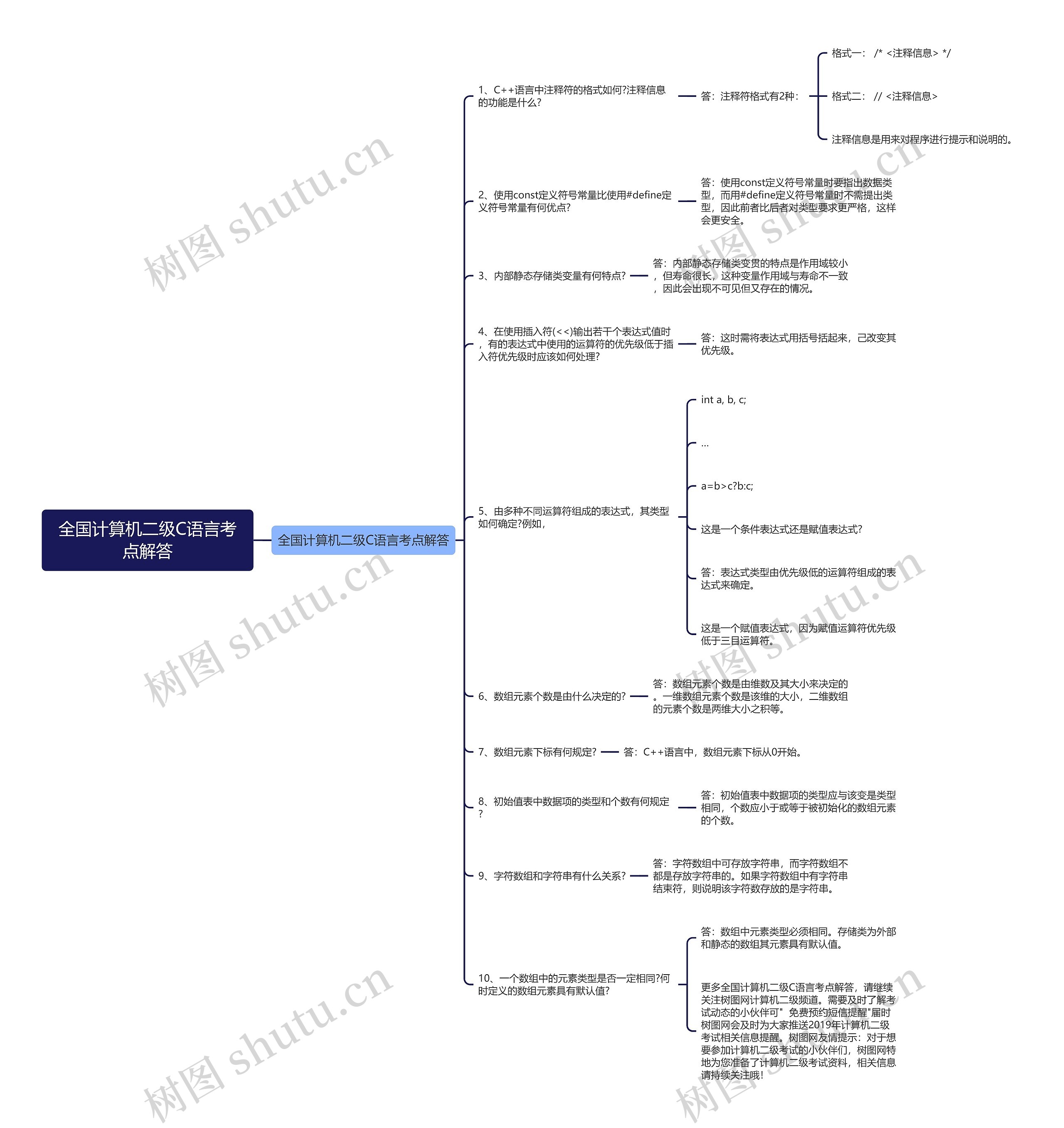全国计算机二级C语言考点解答思维导图