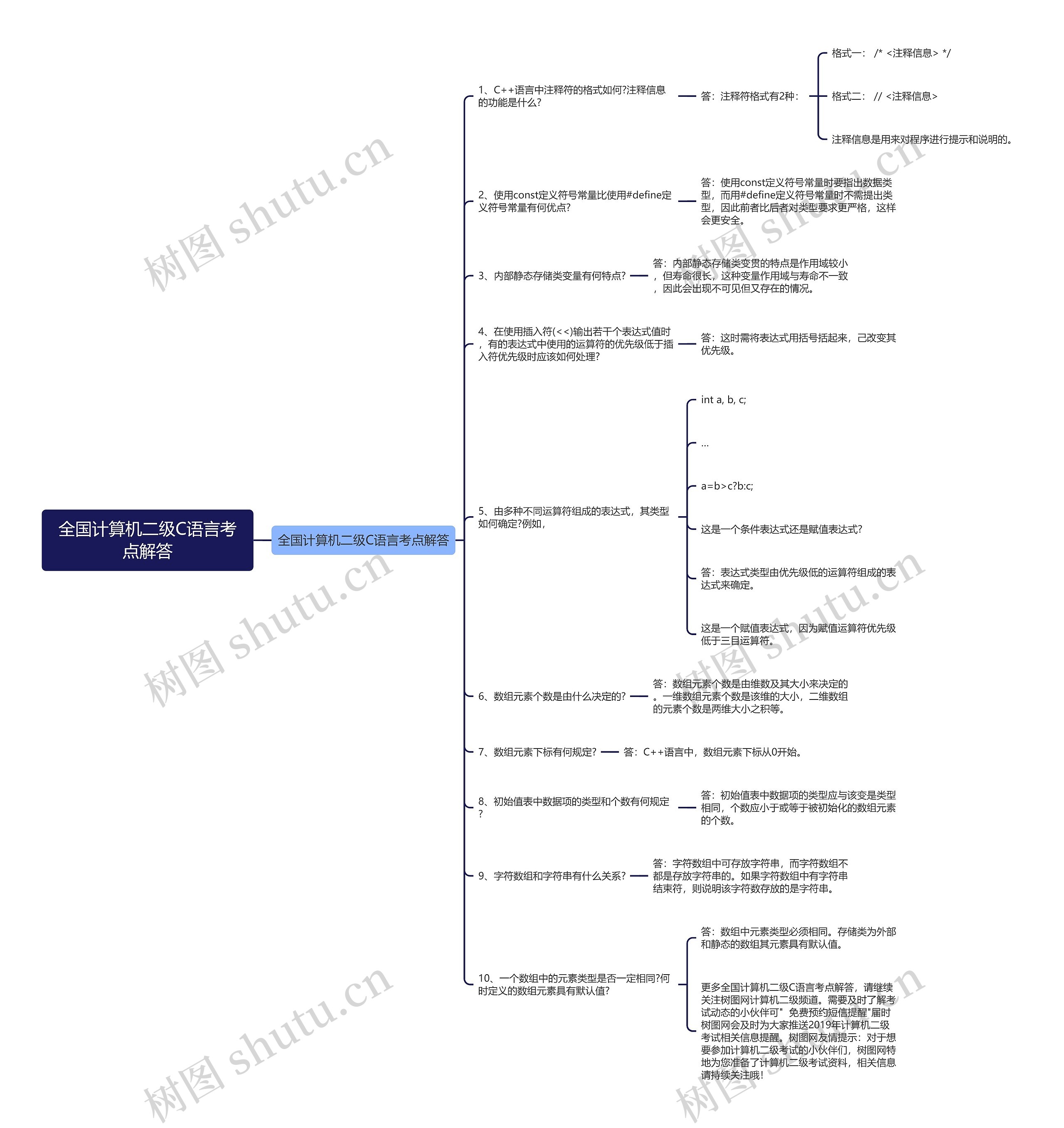 全国计算机二级C语言考点解答 全国计算机二级C语言考点解答