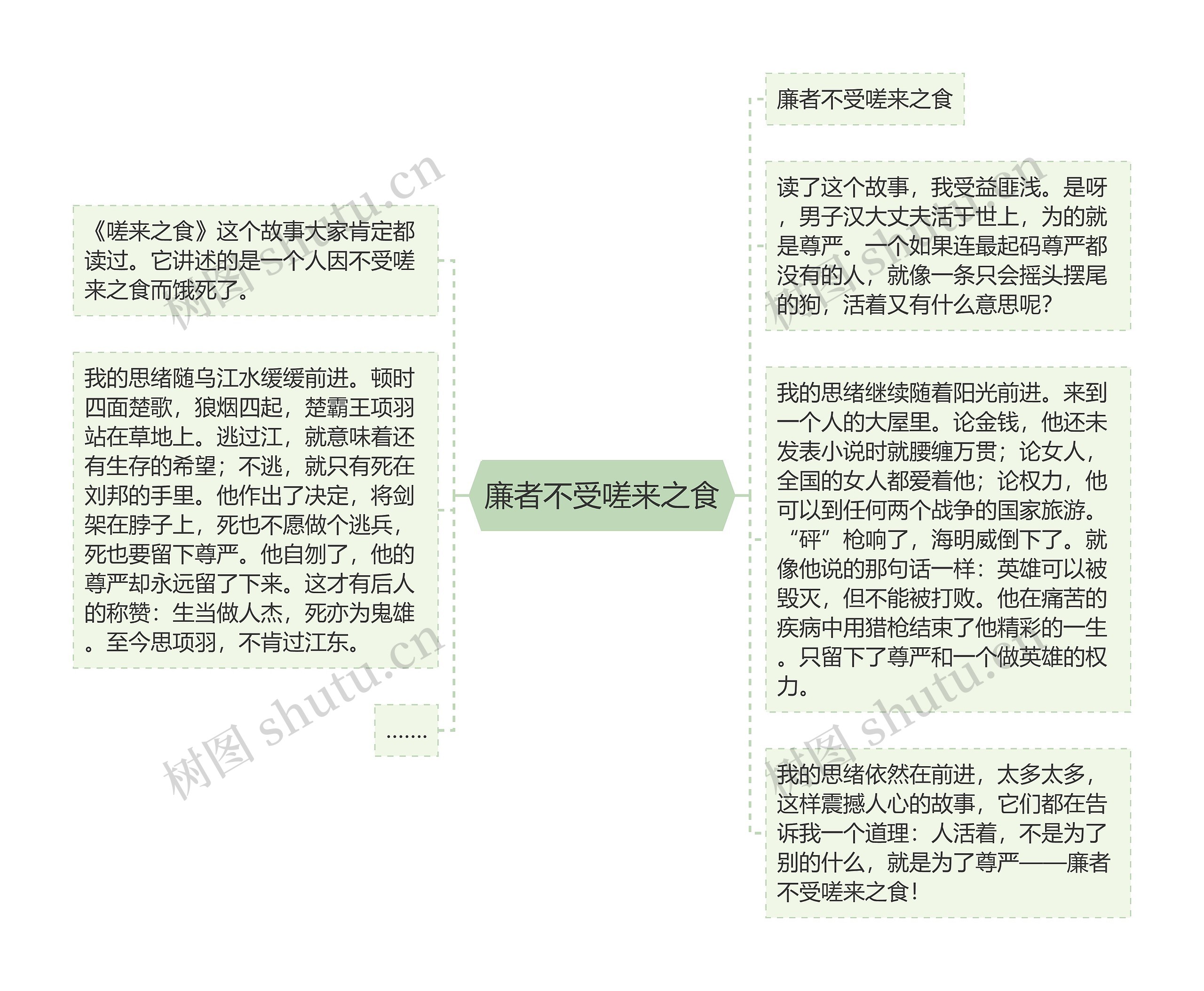 廉者不受嗟来之食思维导图