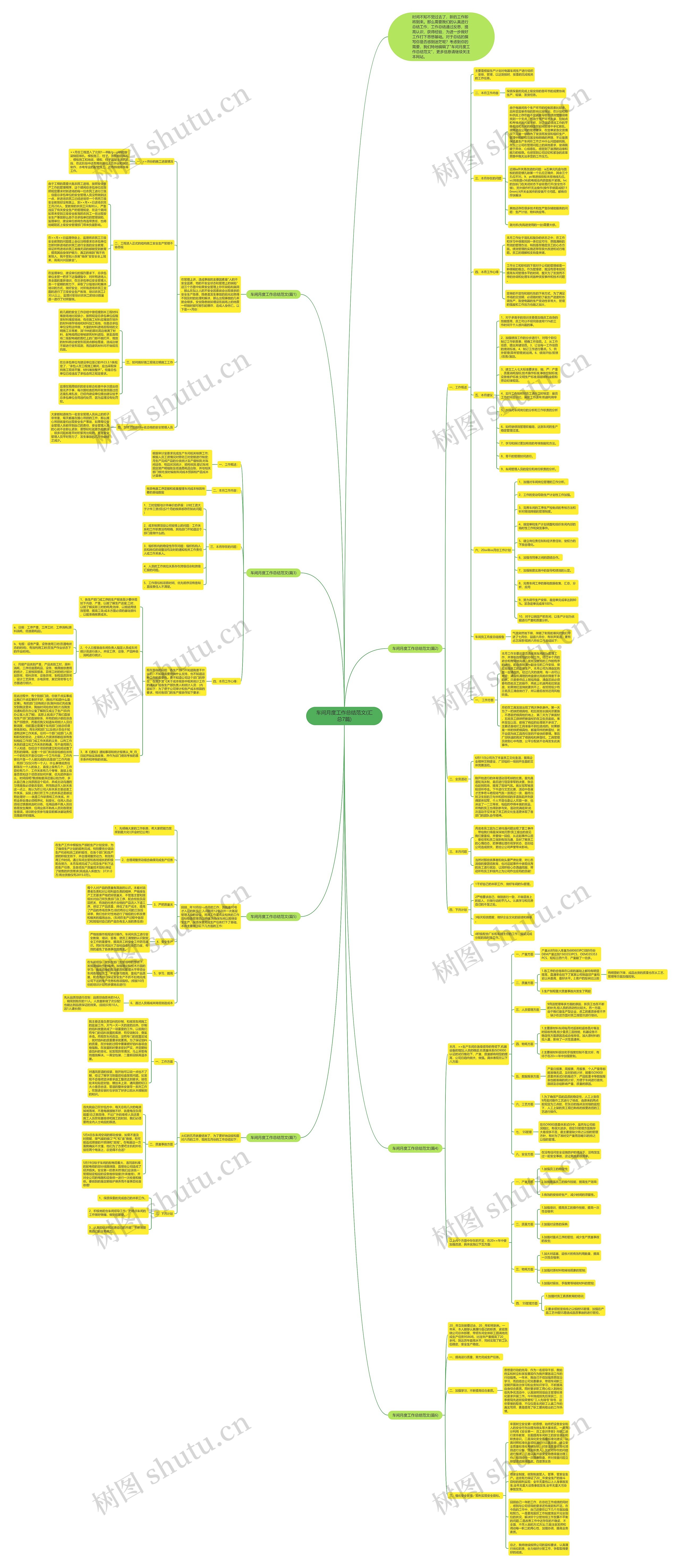 车间月度工作总结范文(汇总7篇)思维导图