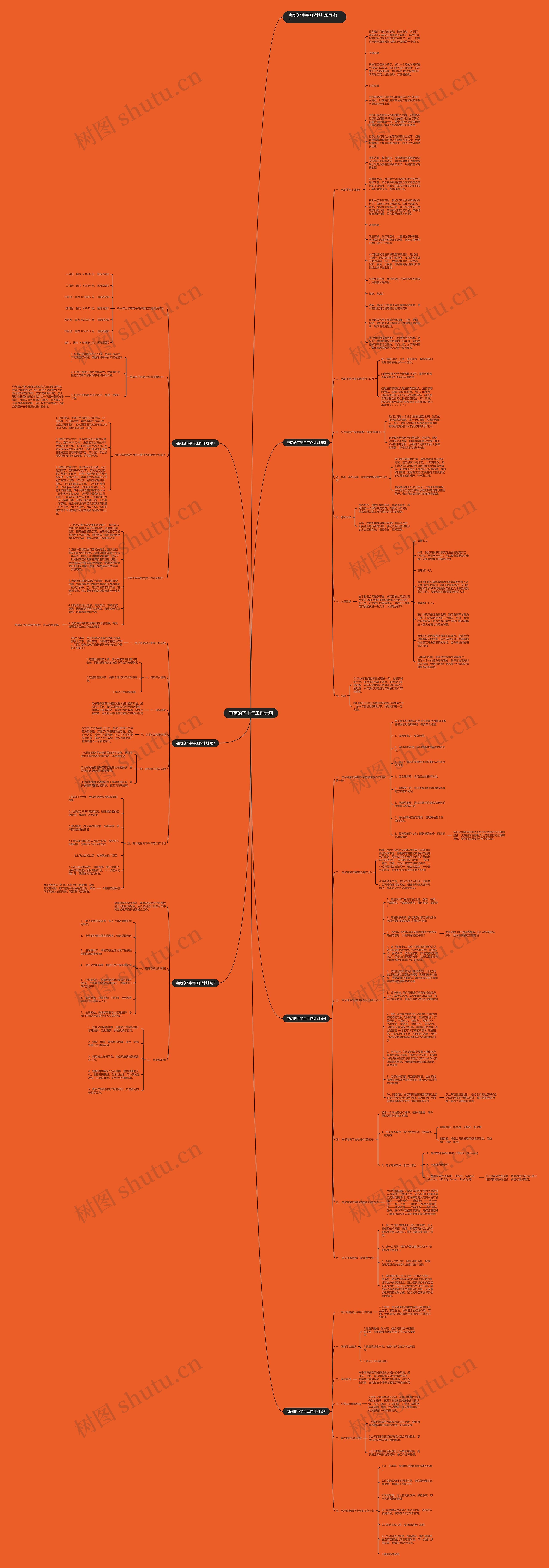 电商的下半年工作计划思维导图