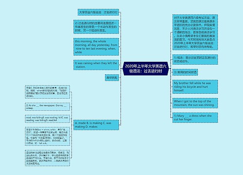 2020年上半年大学英语六级语法：过去进行时