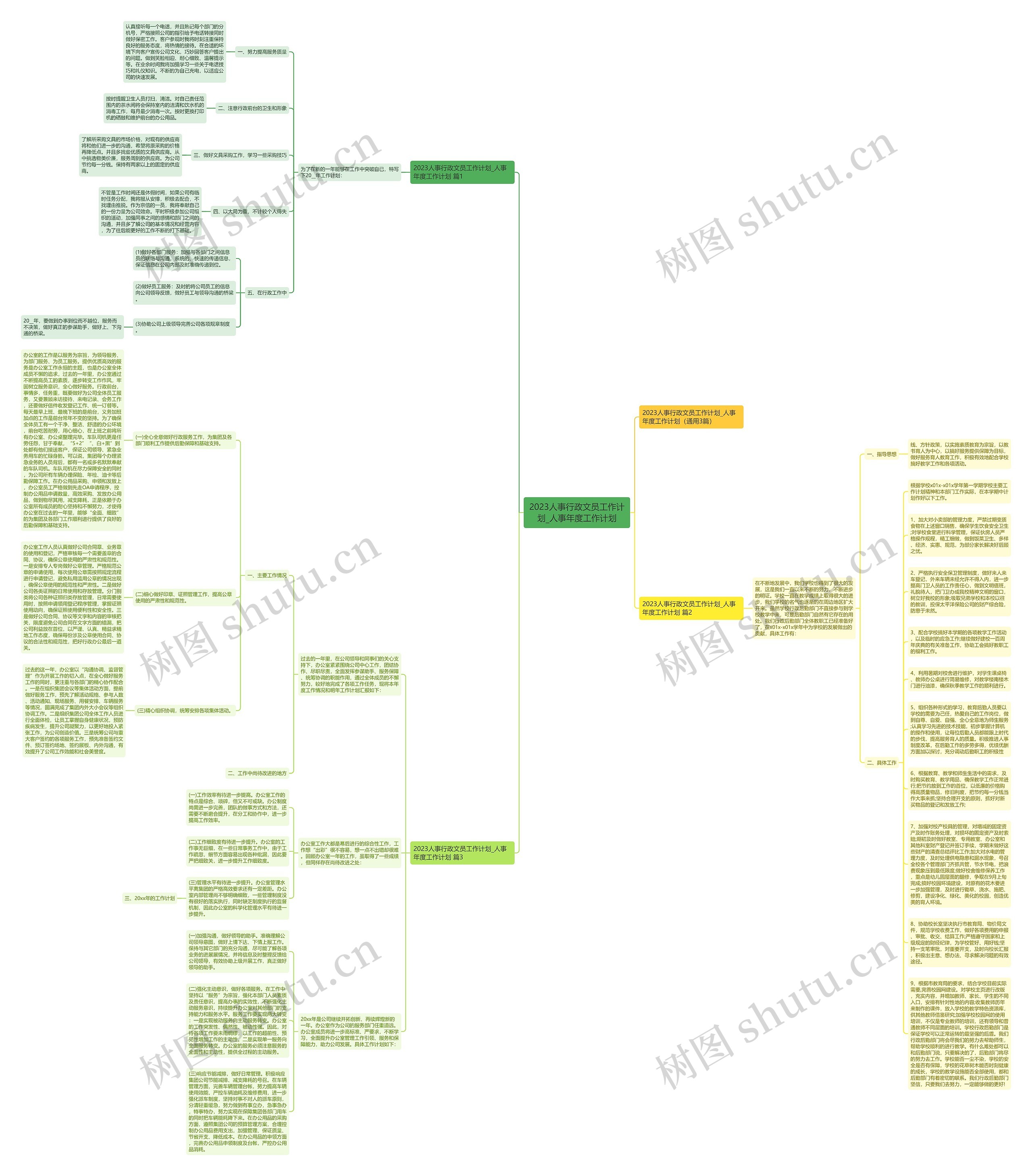 2023人事行政文员工作计划_人事年度工作计划思维导图