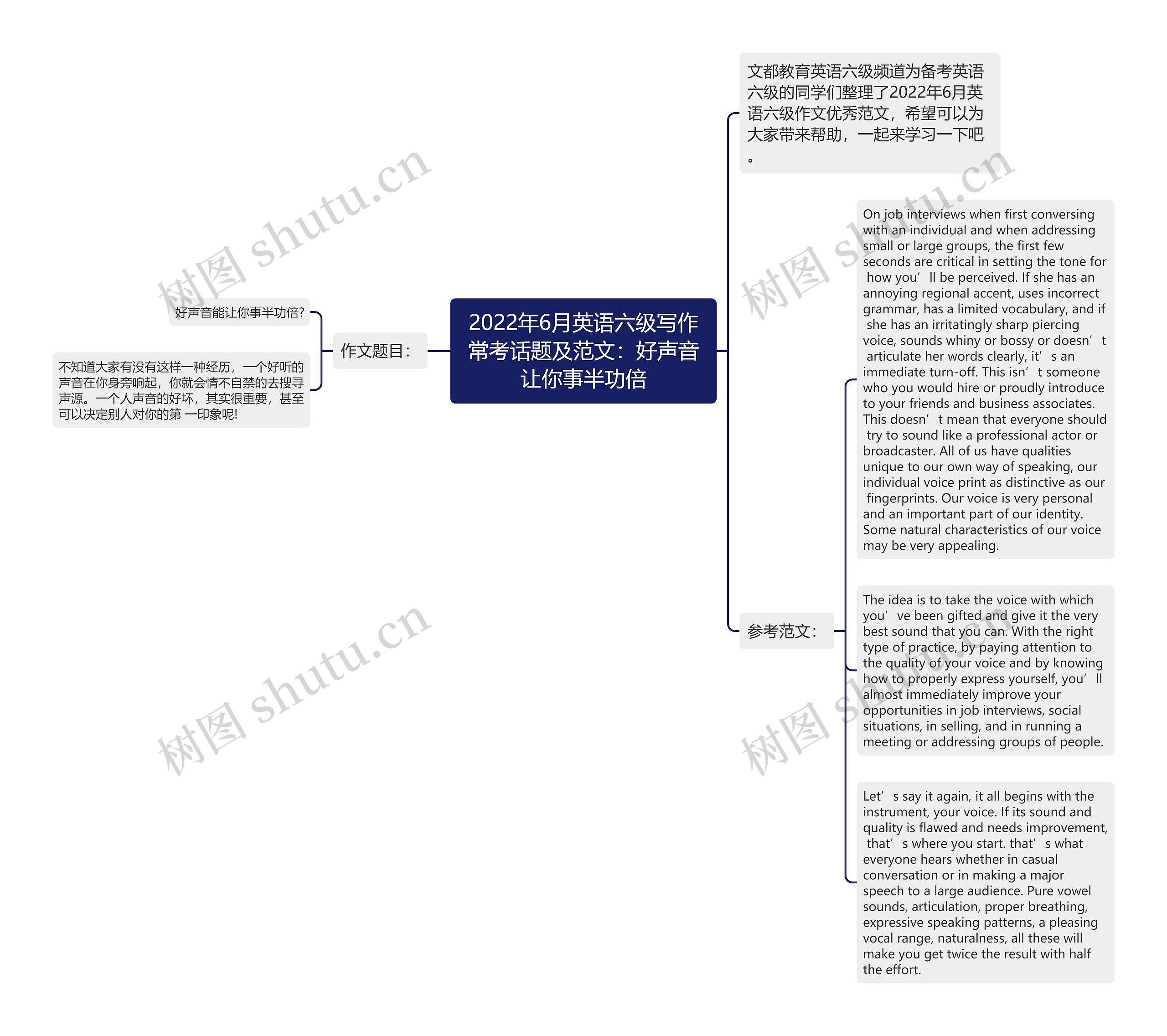 2022年6月英语六级写作常考话题及范文：好声音让你事半功倍思维导图