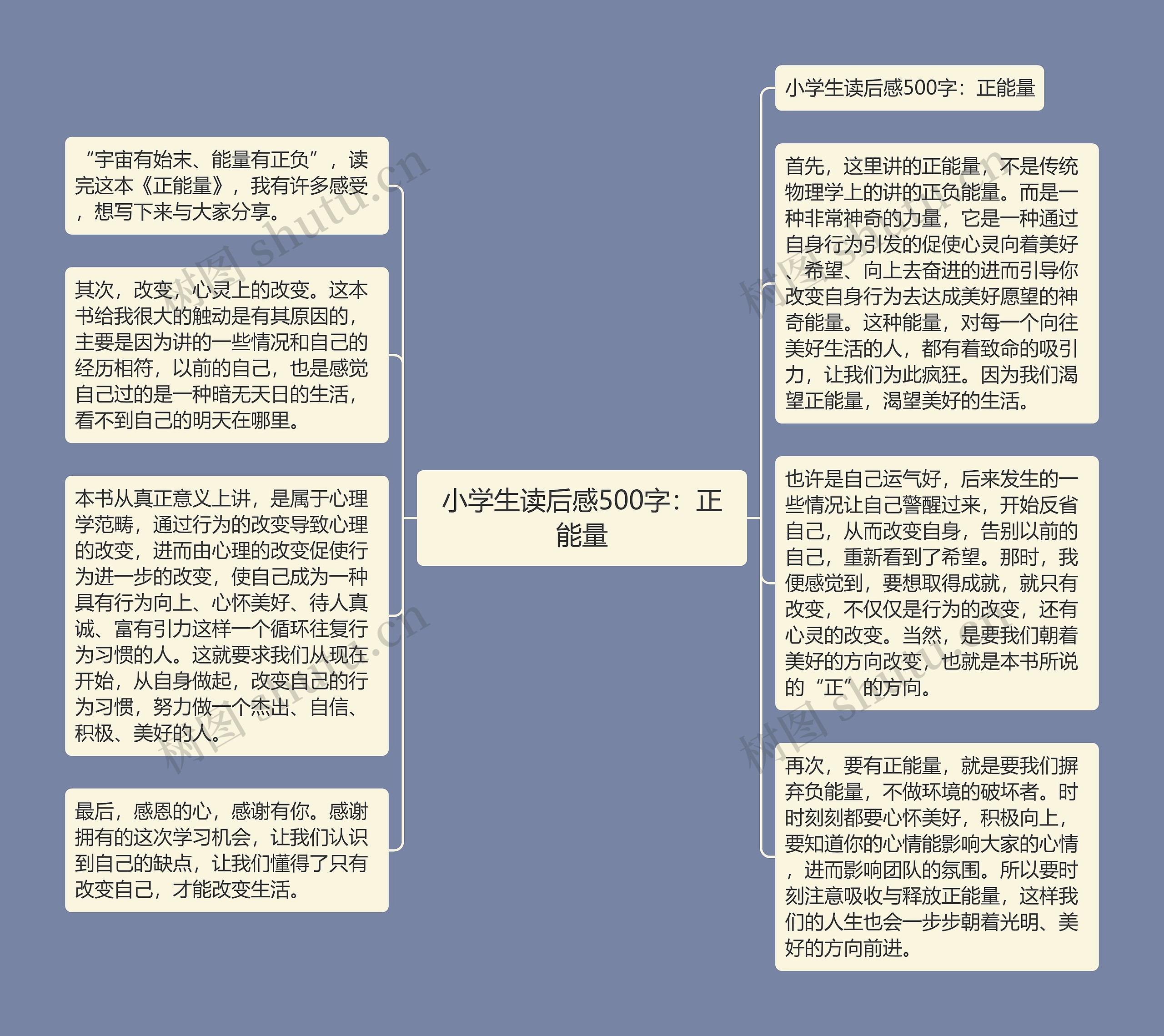 小学生读后感500字：正能量思维导图