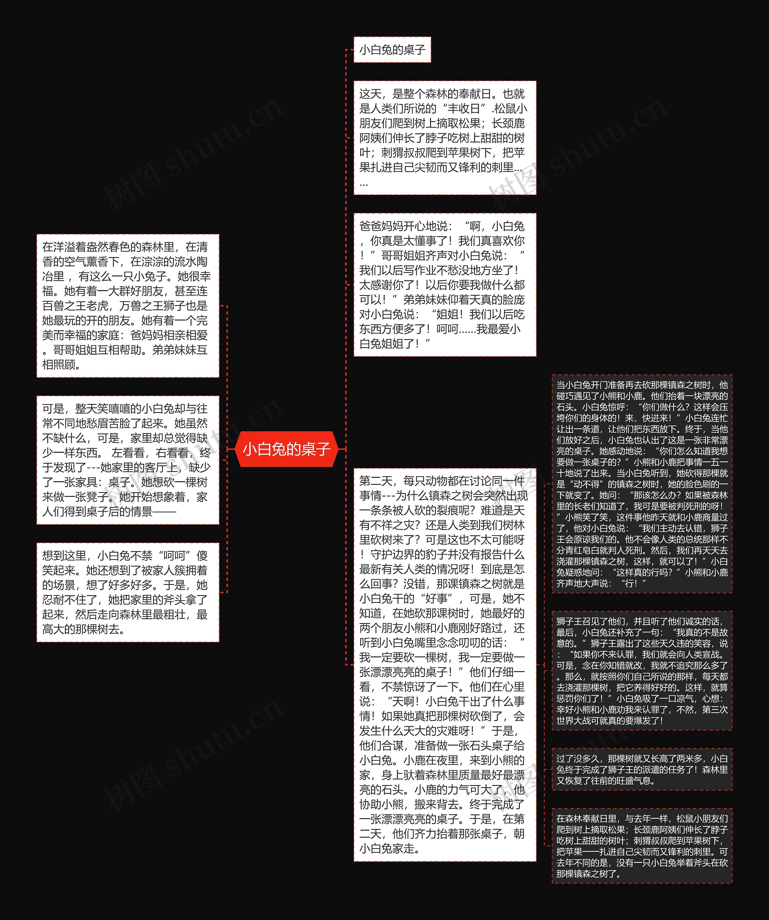 小白兔的桌子