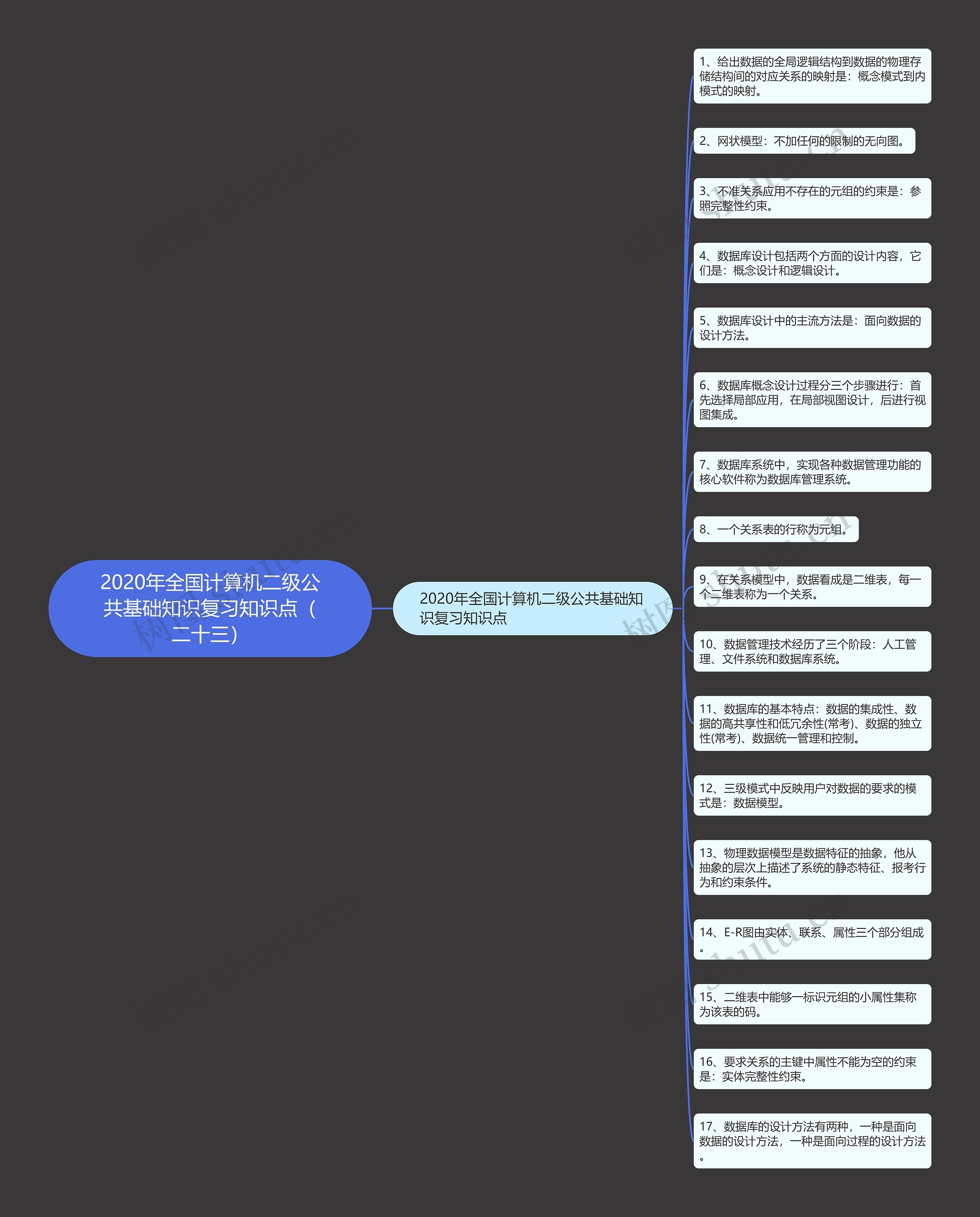 2020年全国计算机二级公共基础知识复习知识点(二十三) 2020年全国计算机二级公共基础知识复习知识点(二十三)