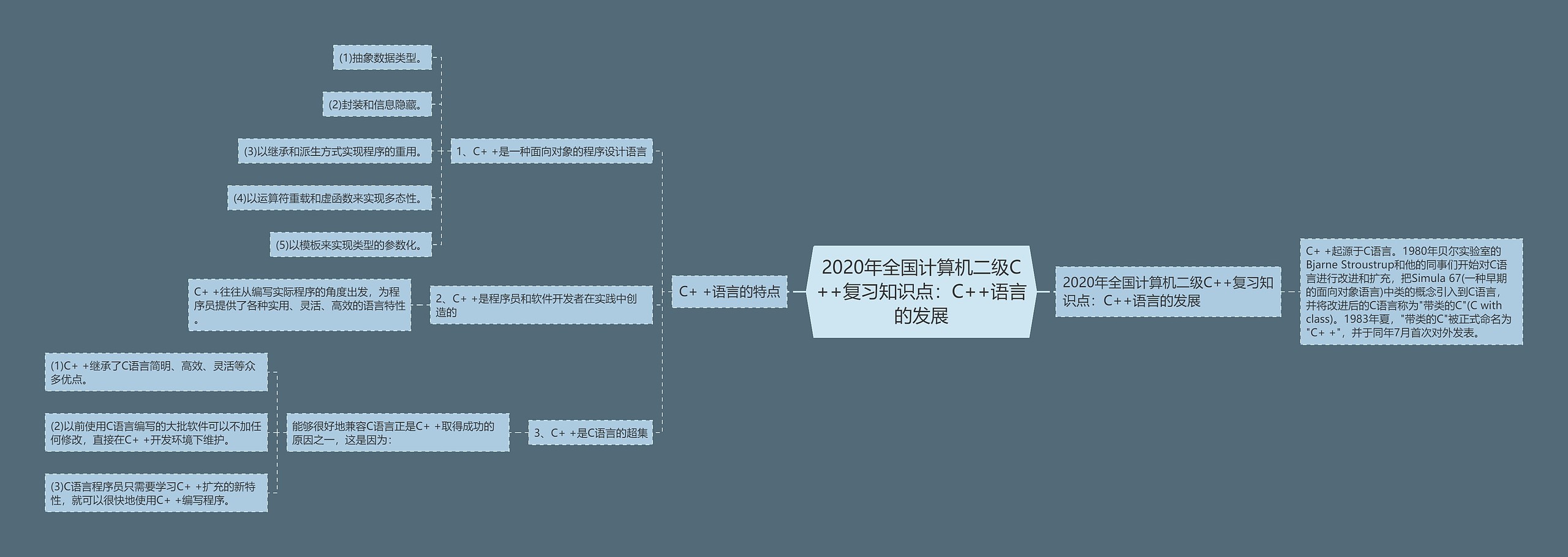 2020年全国计算机二级C++复习知识点：C++语言的发展