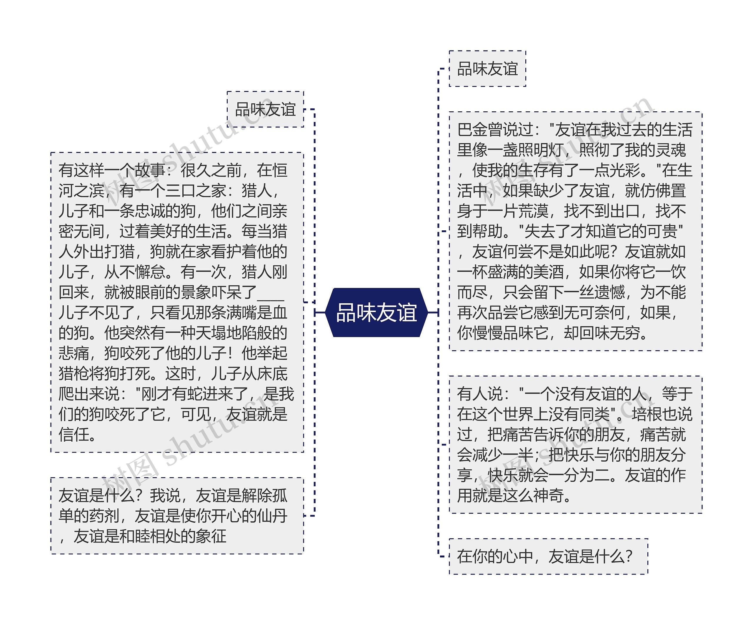 品味友谊思维导图