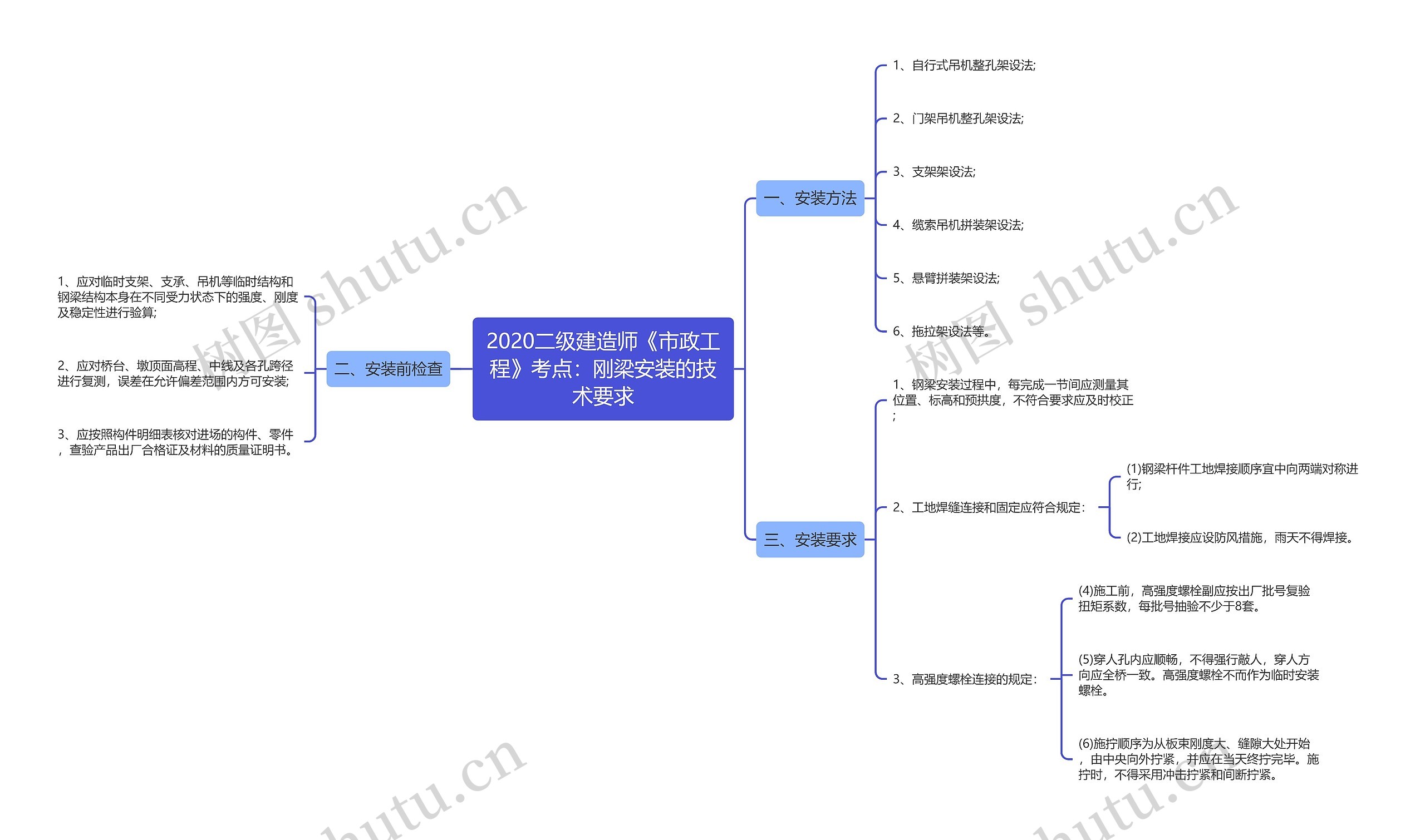 2020二级建造师《市政工程》考点：刚梁安装的技术要求思维导图