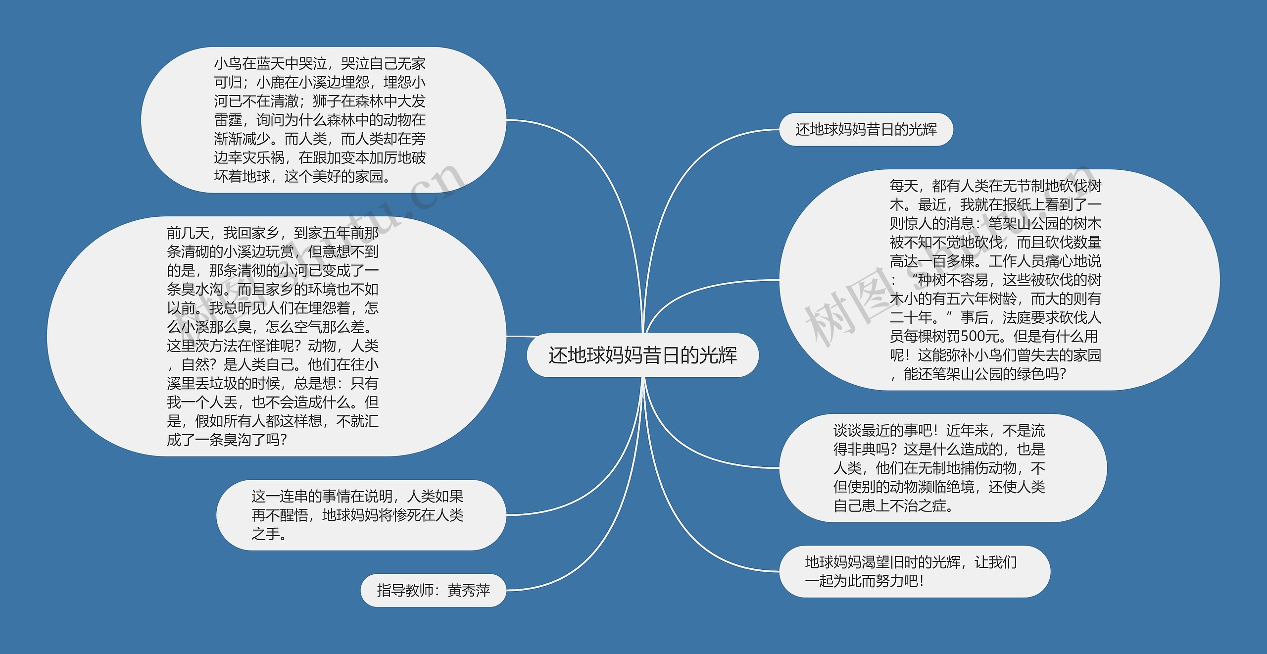 还地球妈妈昔日的光辉思维导图