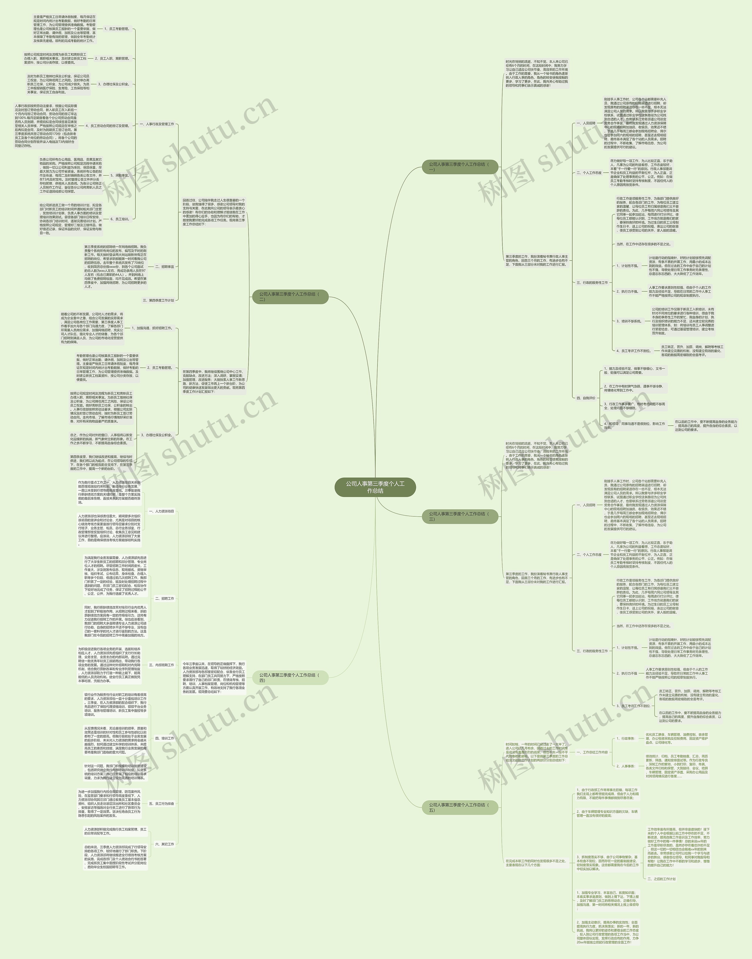 公司人事第三季度个人工作总结思维导图