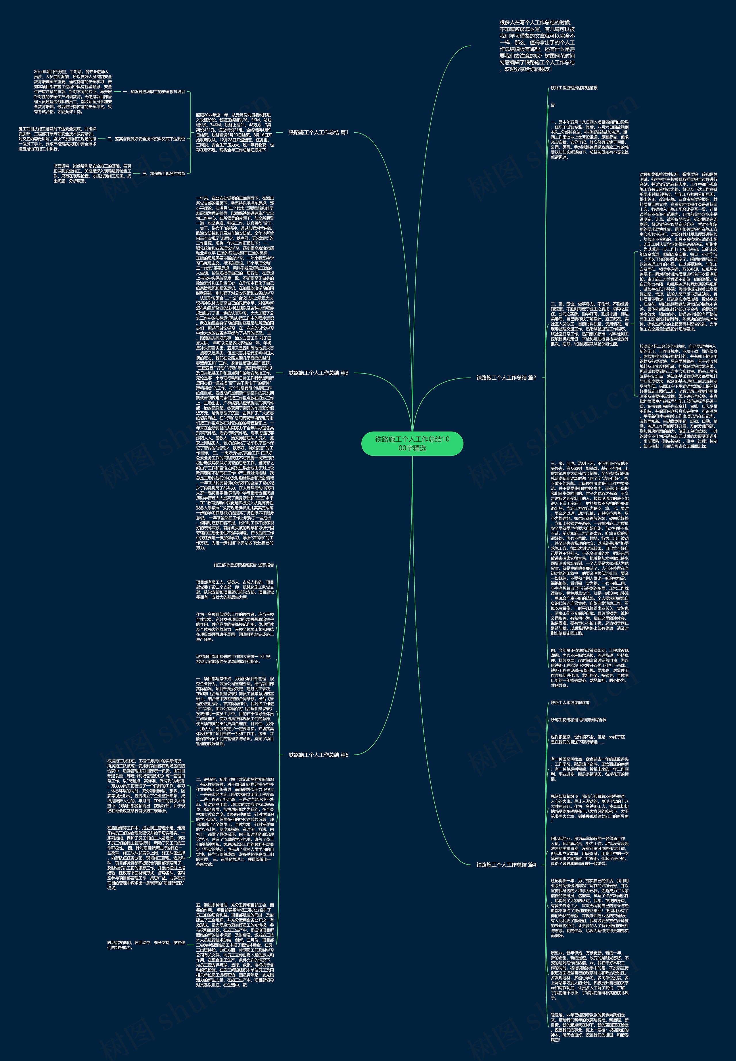 铁路施工个人工作总结1000字精选思维导图