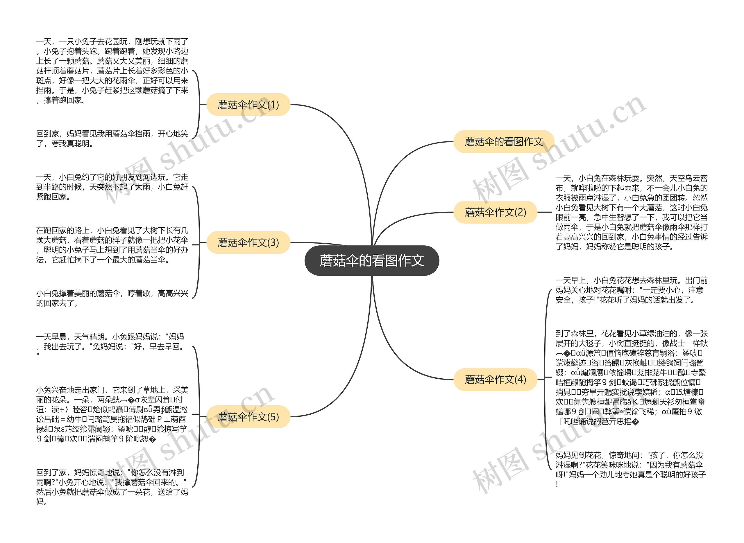 蘑菇伞的看图作文