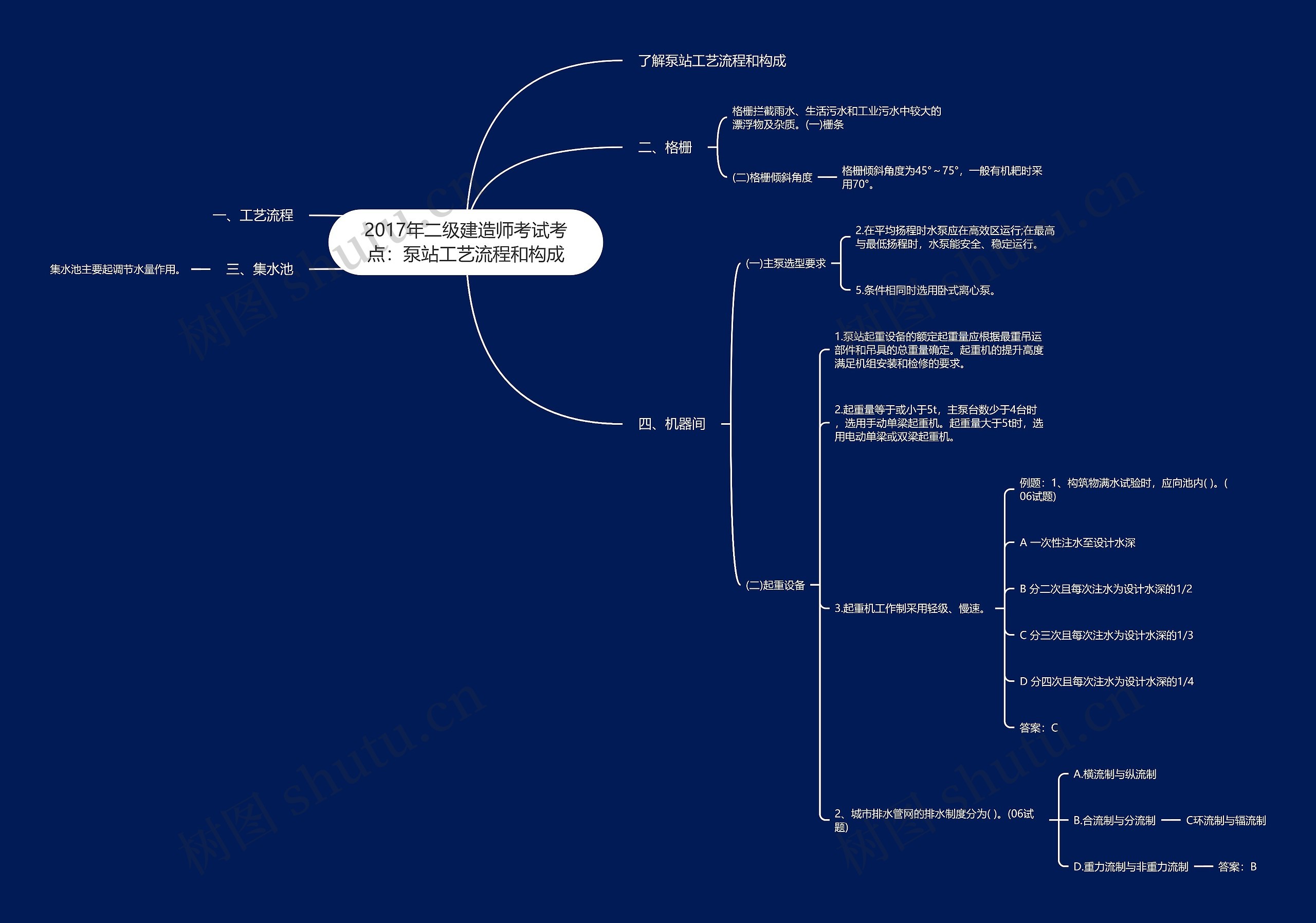 2017年二级建造师考试考点：泵站工艺流程和构成思维导图