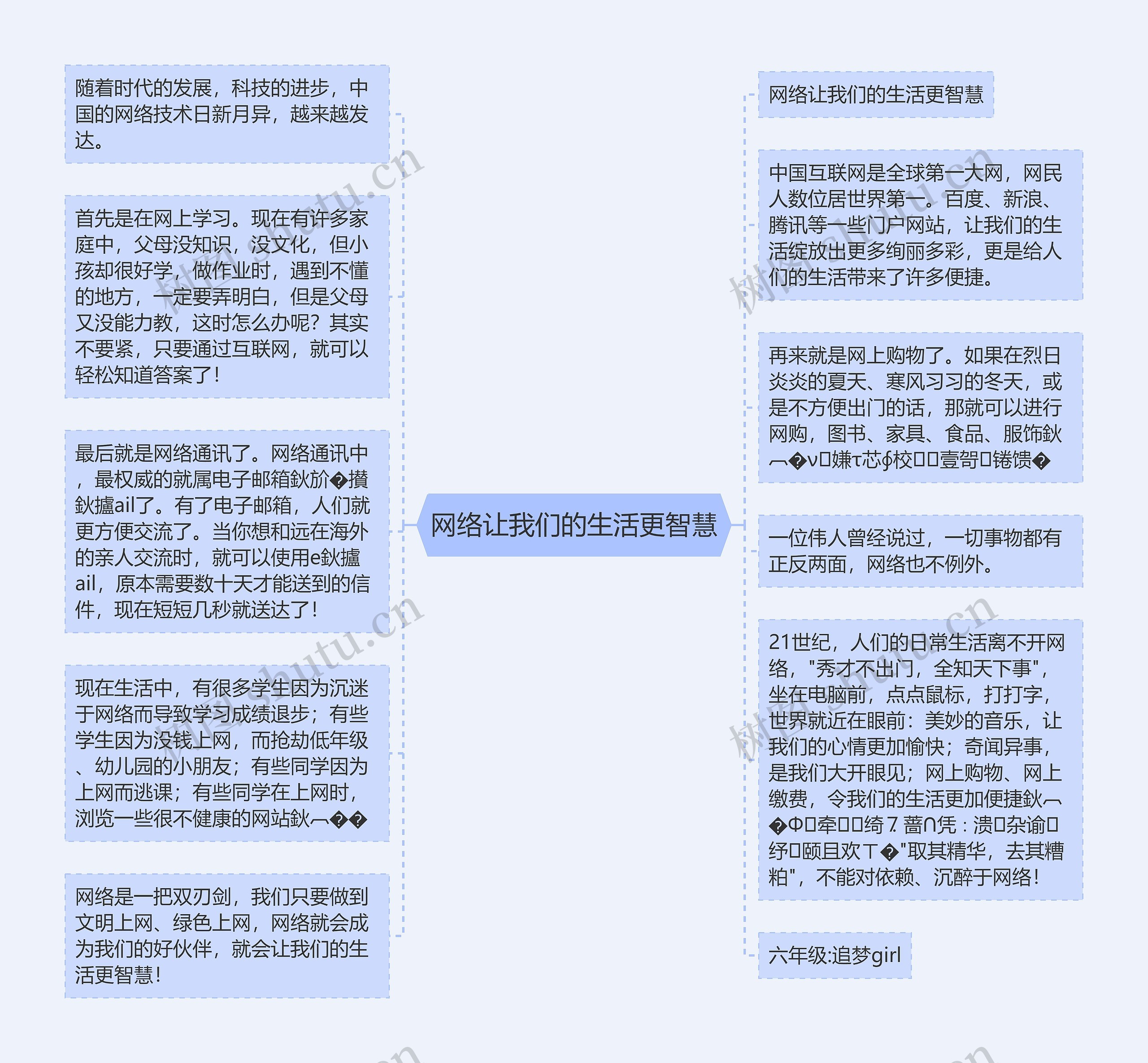 网络让我们的生活更智慧思维导图