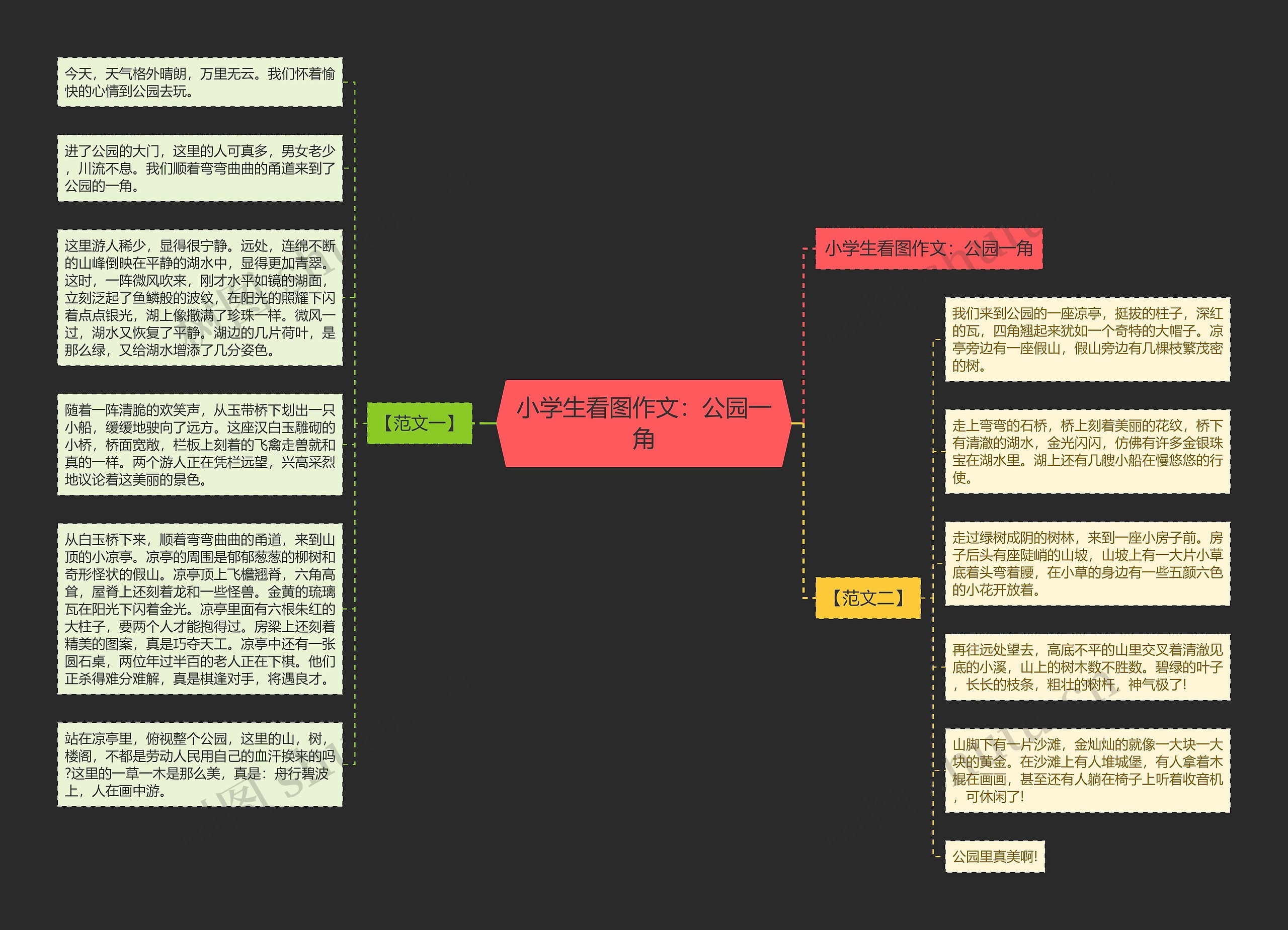 小学生看图作文：公园一角思维导图