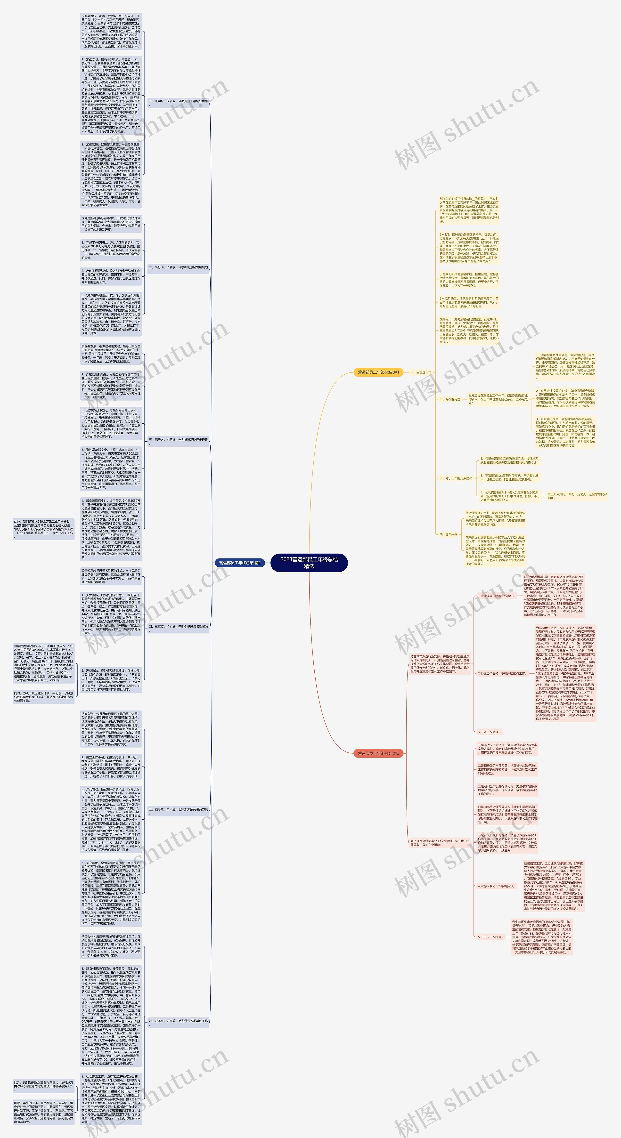 2023营运部员工年终总结精选思维导图