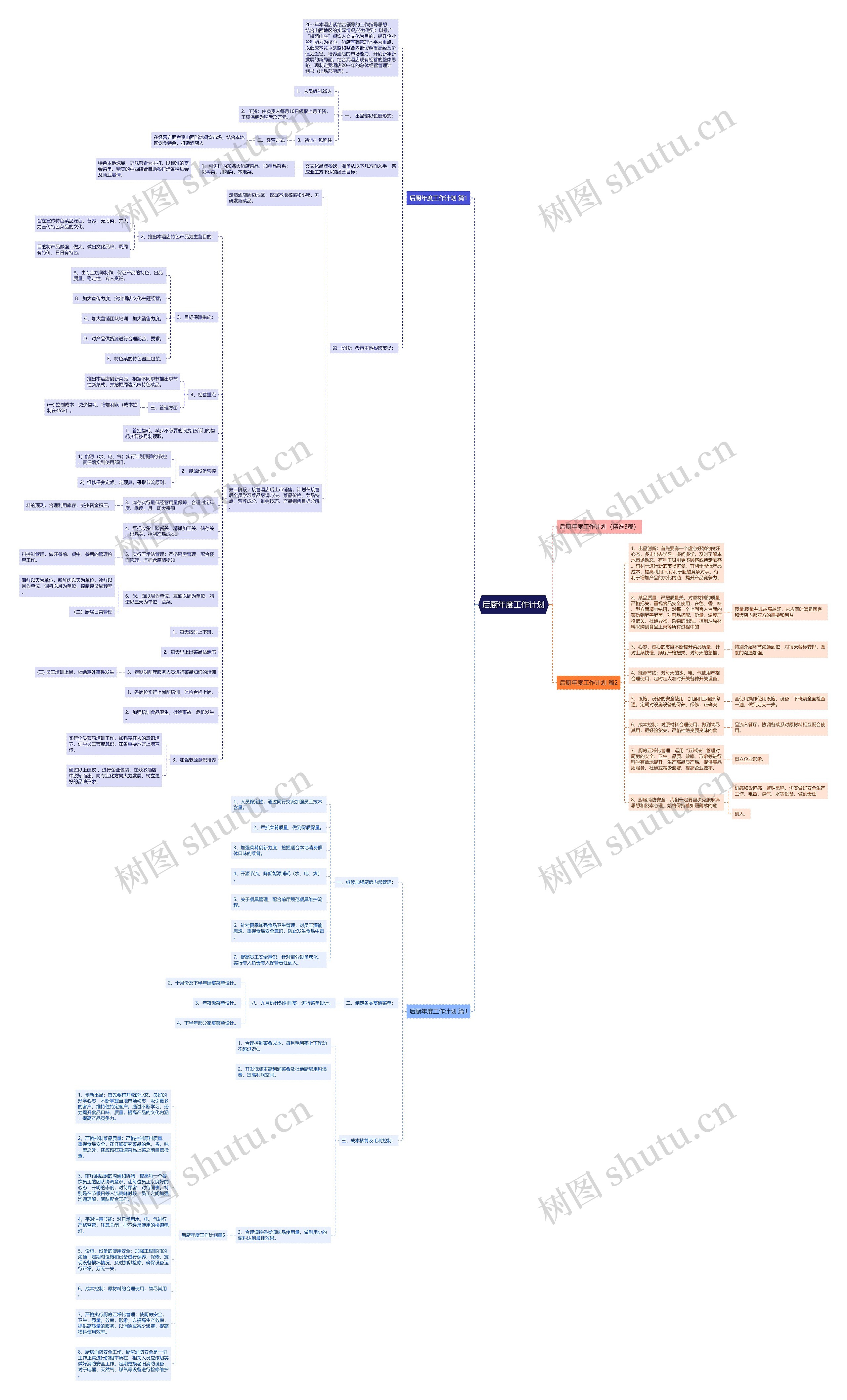 后厨年度工作计划思维导图