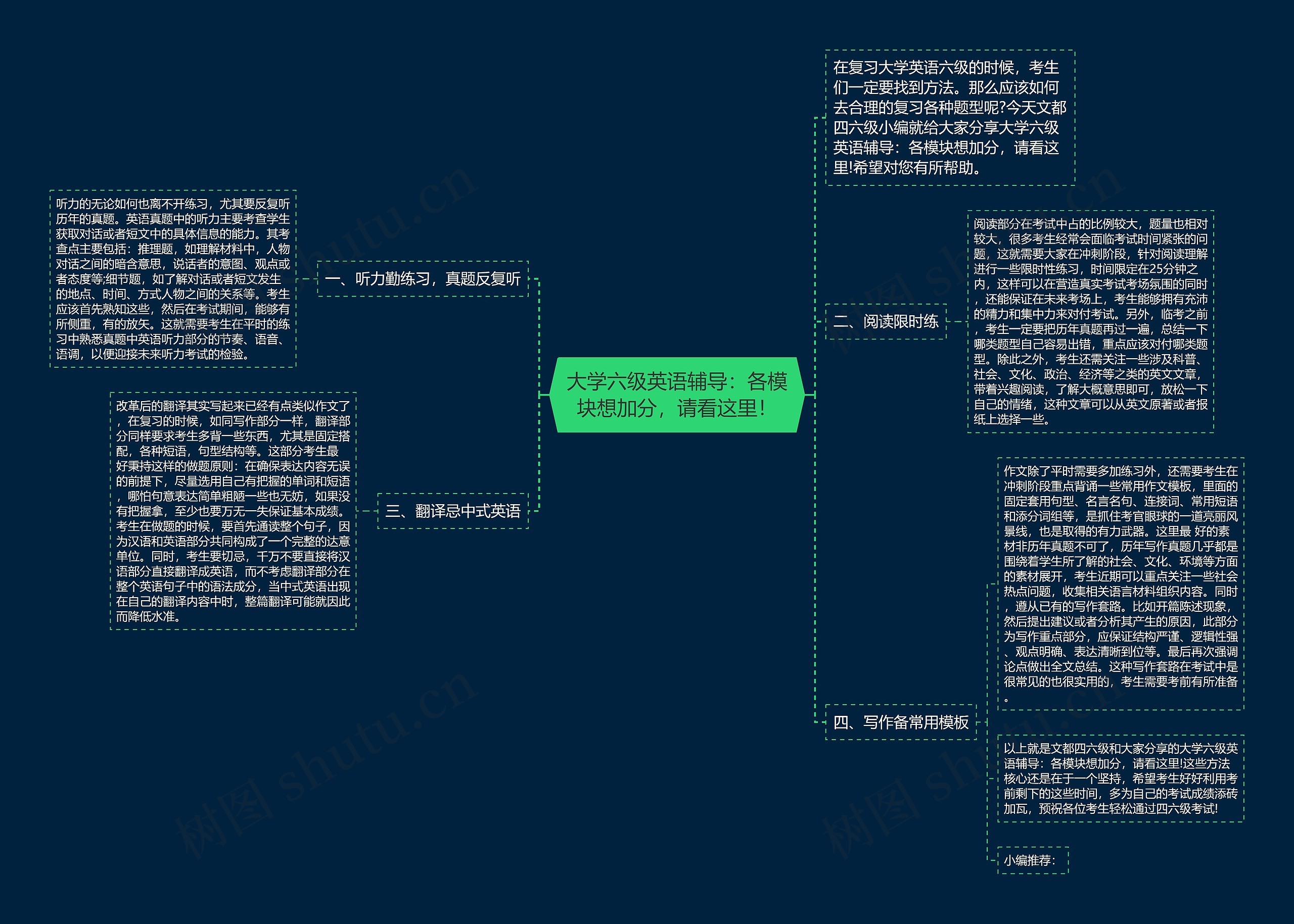 大学六级英语辅导：各模块想加分，请看这里！思维导图