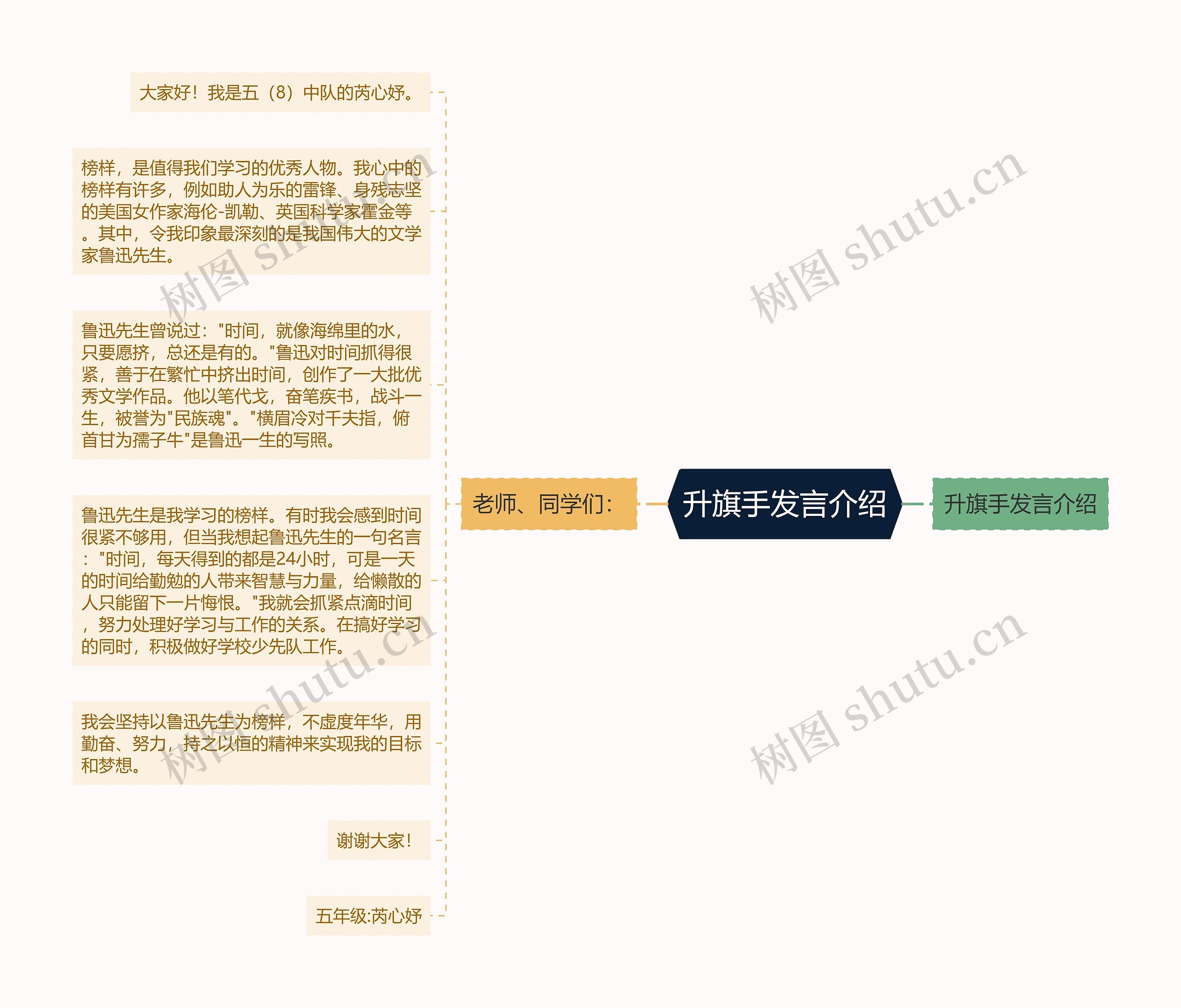 升旗手发言介绍