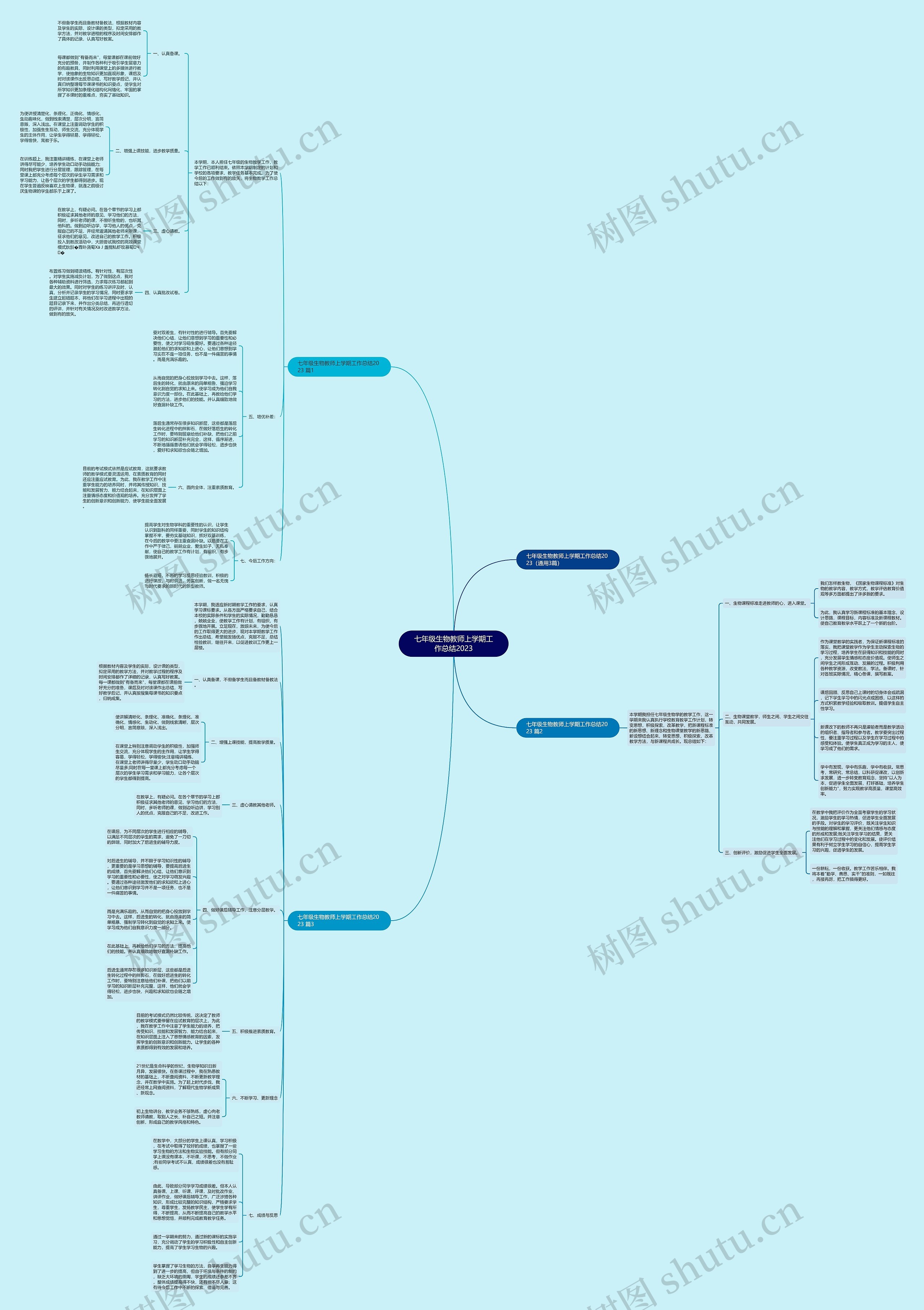 七年级生物教师上学期工作总结2023