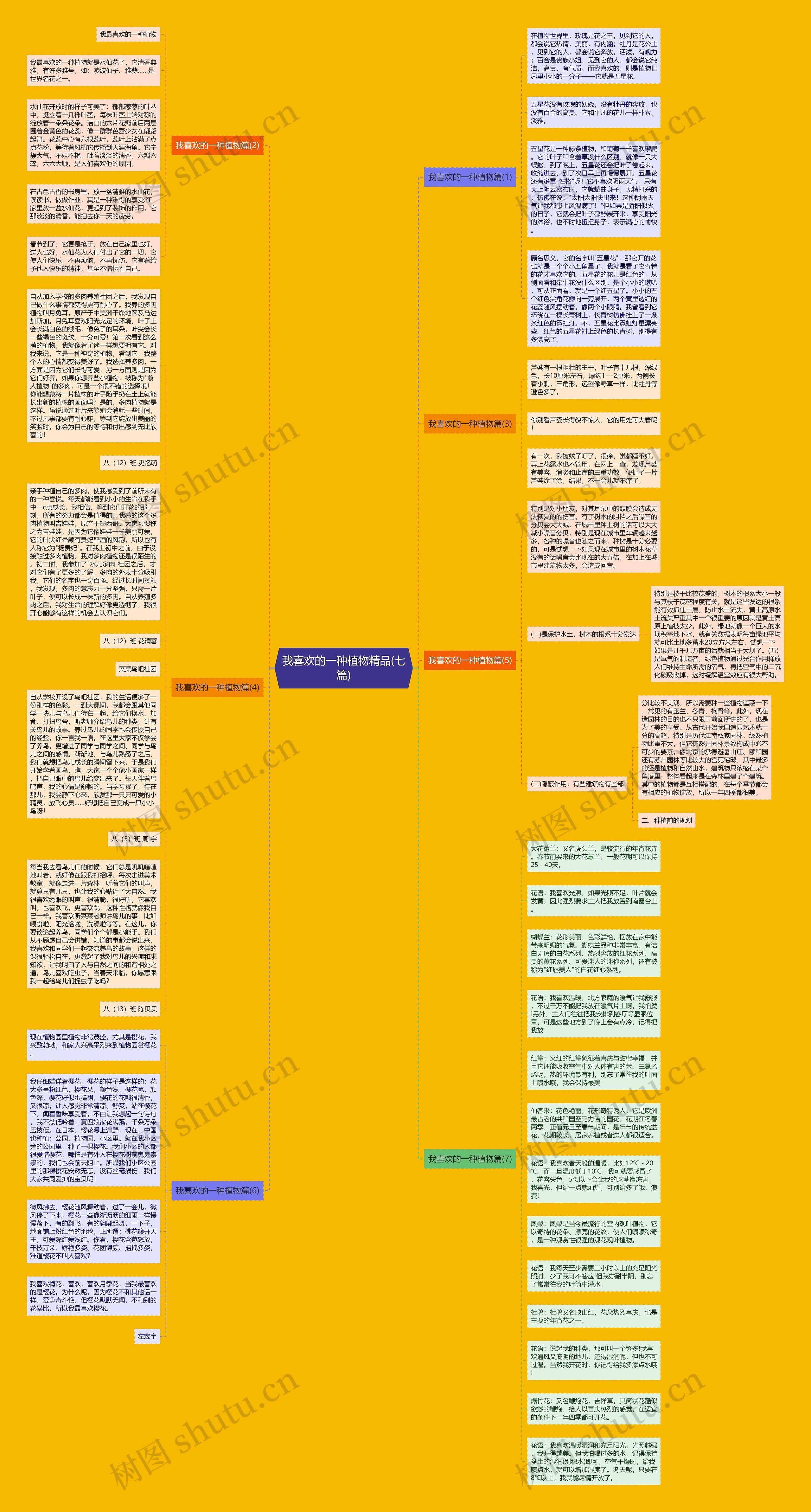 我喜欢的一种植物精品(七篇)思维导图